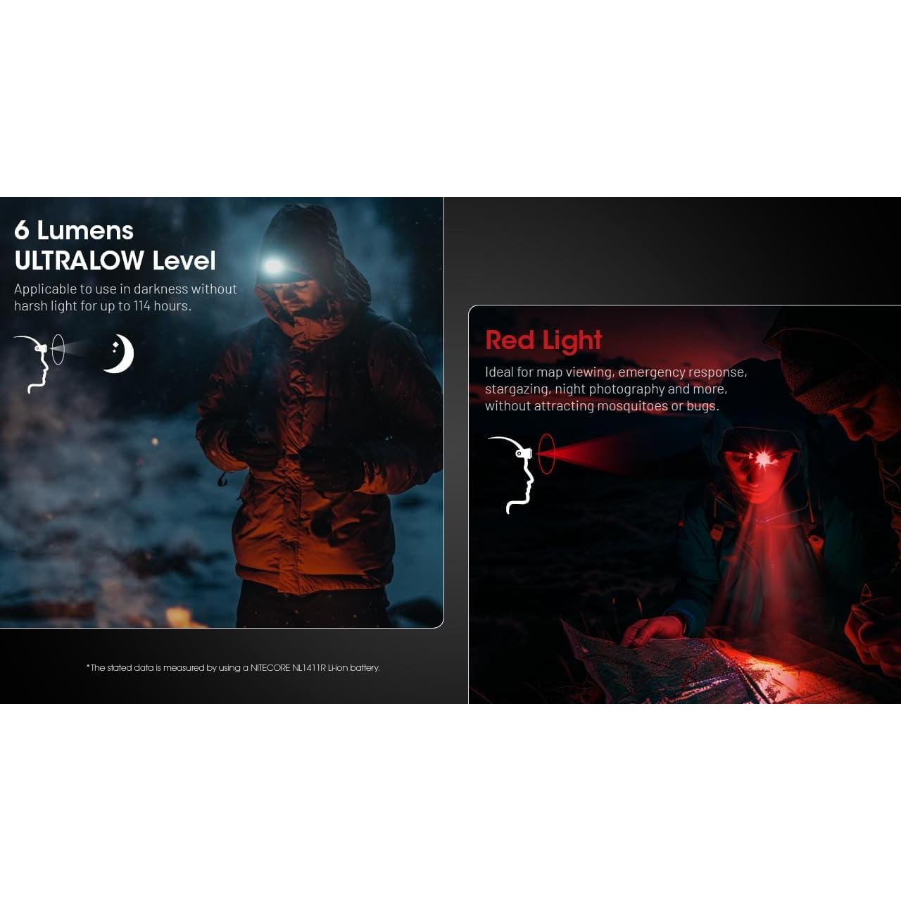 Linterna Frontal Nitecore HA15 UHE 400 Lúmenes Recargable USB-C