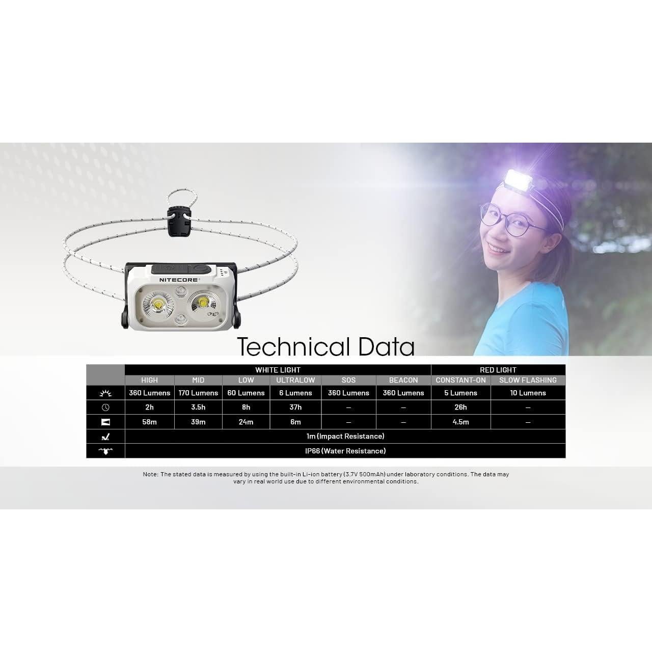 Nitecore NU21 Running Headlamp, 360 Lumen Ultralight USB-C Rechargeable with White and Red LEDs and a Sticker (Black)