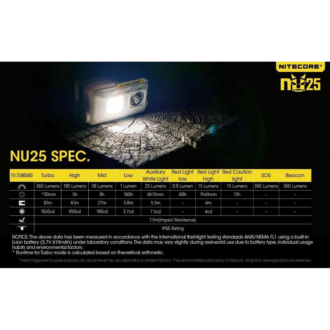 Linterna Frontal Nitecore NU25 360 Lúmenes Recargable USB