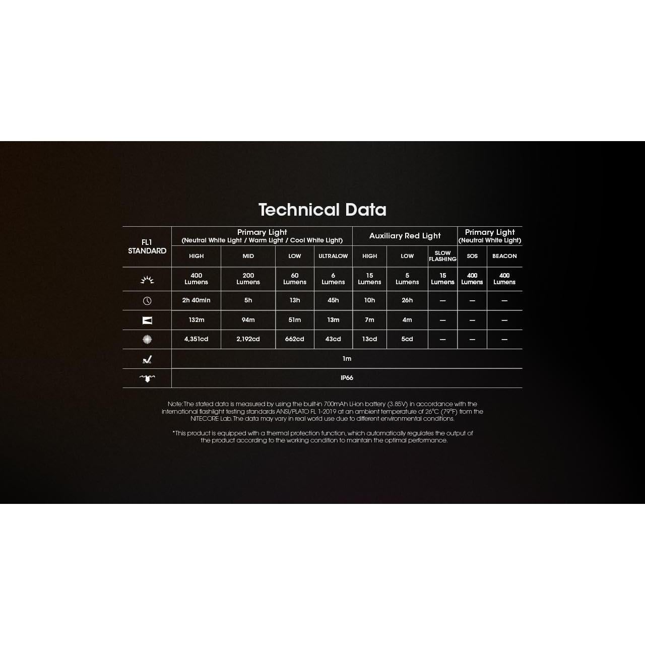 Linterna Frontal Nitecore NU25 MCT 400 Lúmenes Recargable