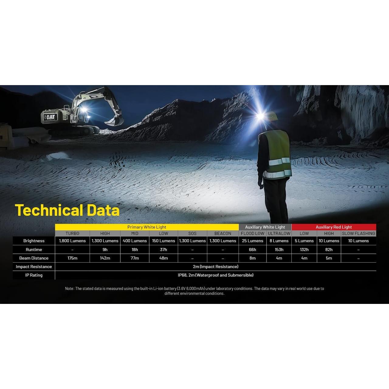 Linterna Frontal Nitecore NU53 1800 Lúmenes Recargable USB-C
