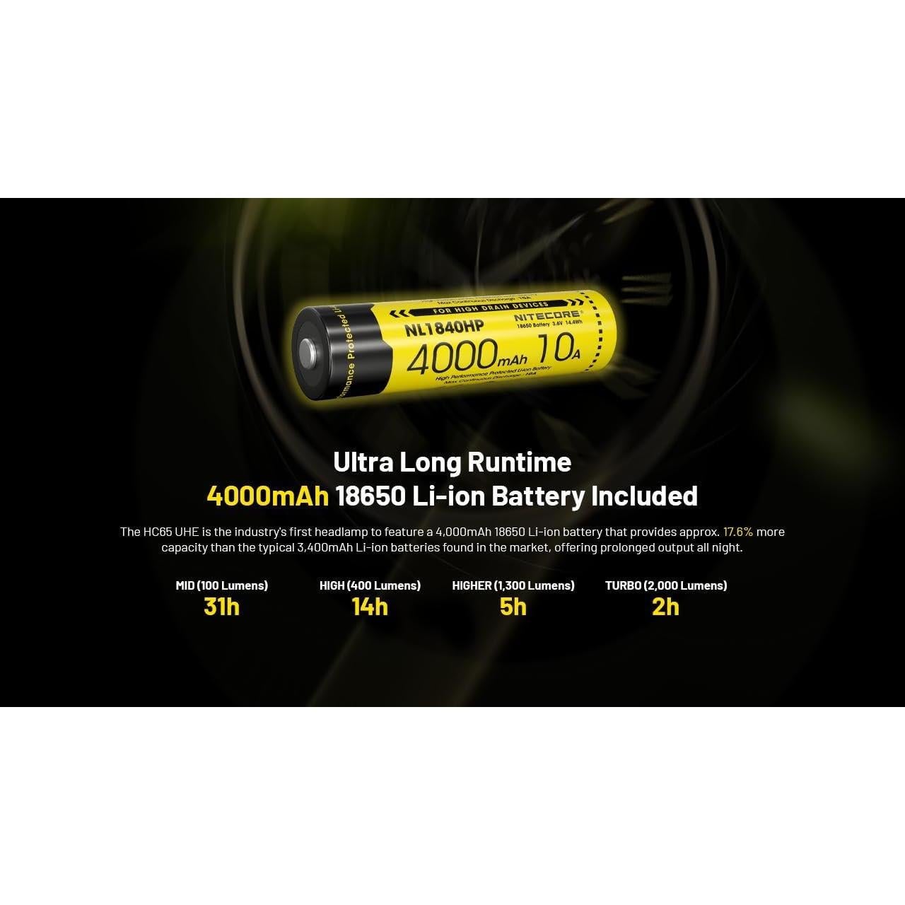 Linterna de Cabeza Nitecore HC65 UHE 2000 Lúmenes Recargable