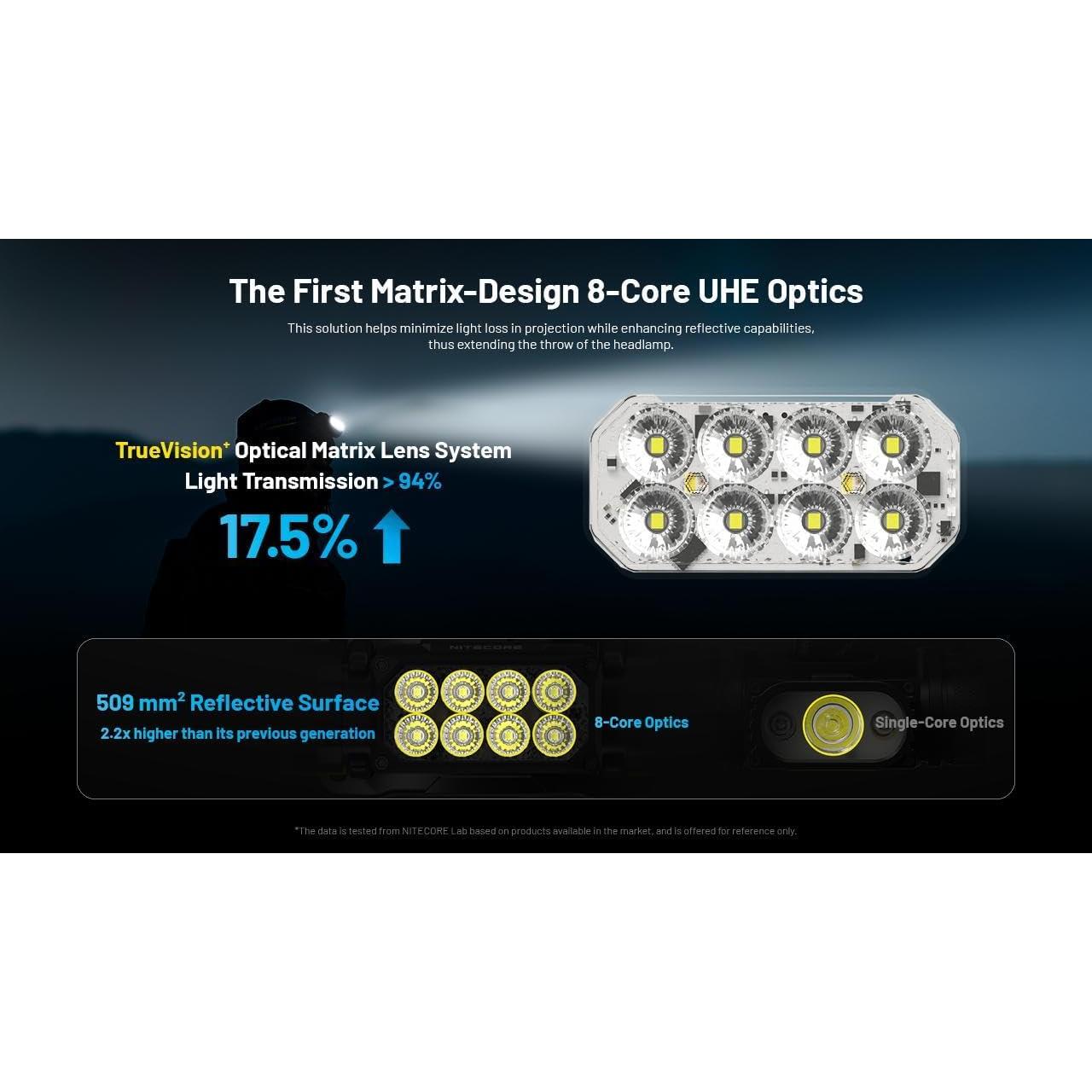 Linterna de Cabeza Nitecore HC65 UHE 2000 Lúmenes Recargable