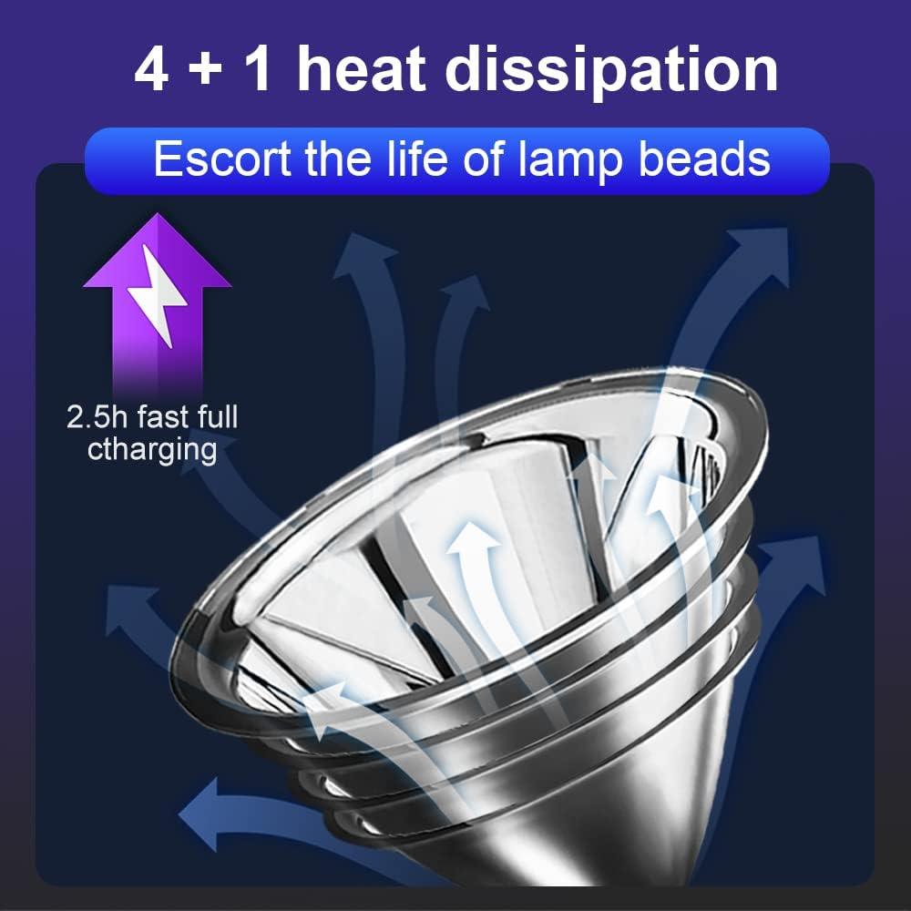 Linterna Frontal LED PINSAI G500 20W Recargable Impermeable
