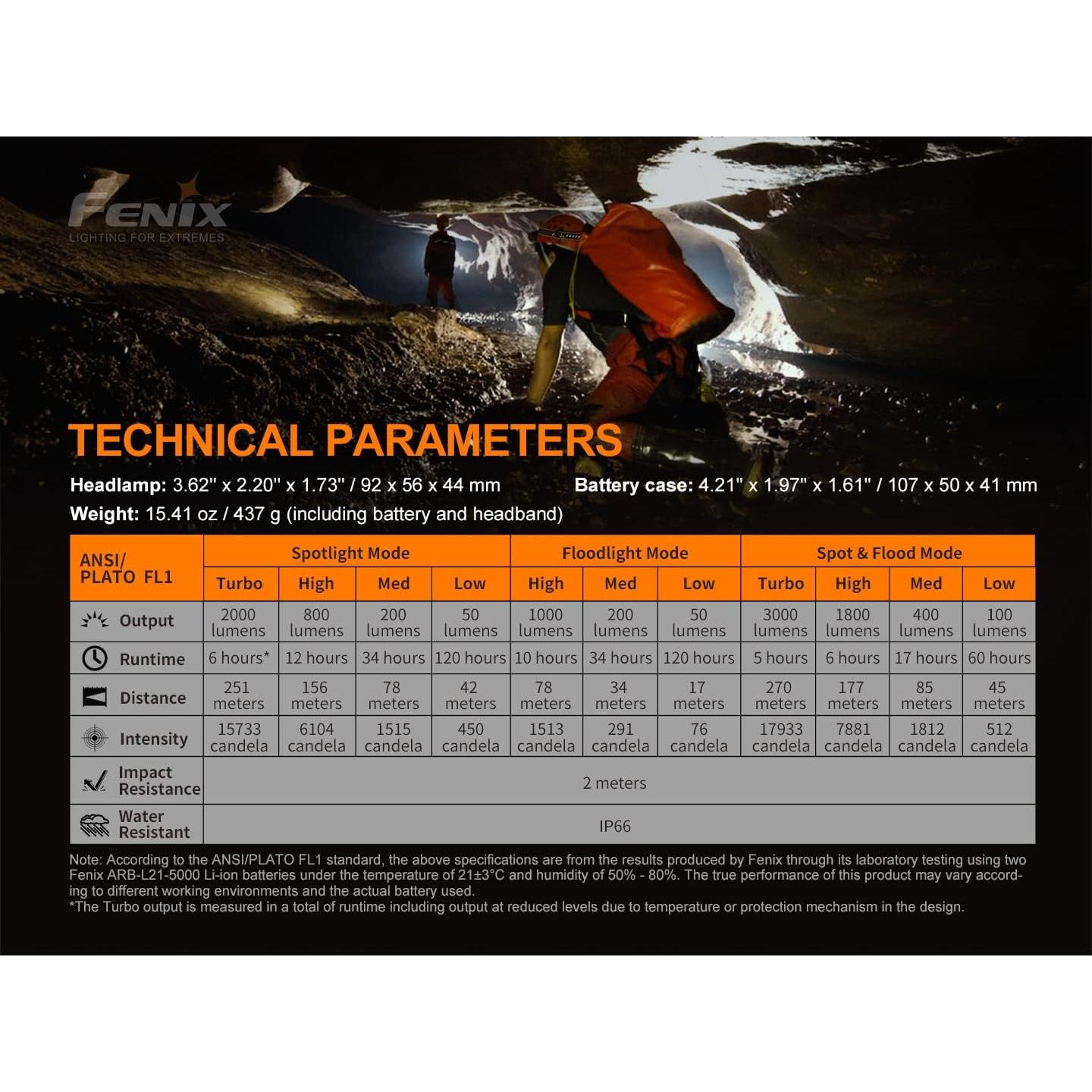 HP30R V2 3000 Lumen USB-C Rechargeable LED Headlamp, 2 X Rechargeable Batteries with EdisonBright USB Charging Adapter Bundle