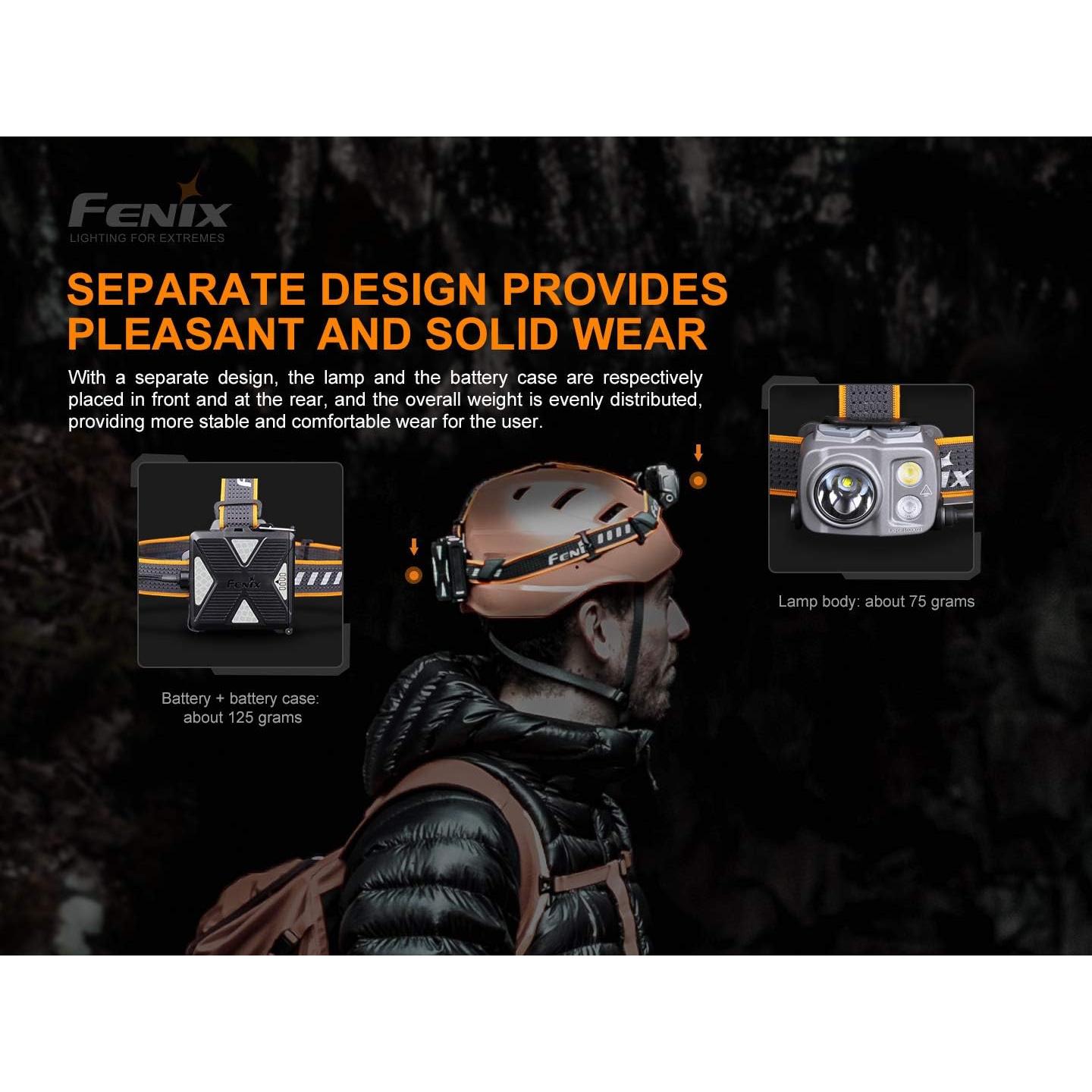 Linterna Frontal Fenix HP16R 1250 Lúmenes Recargable USB-C