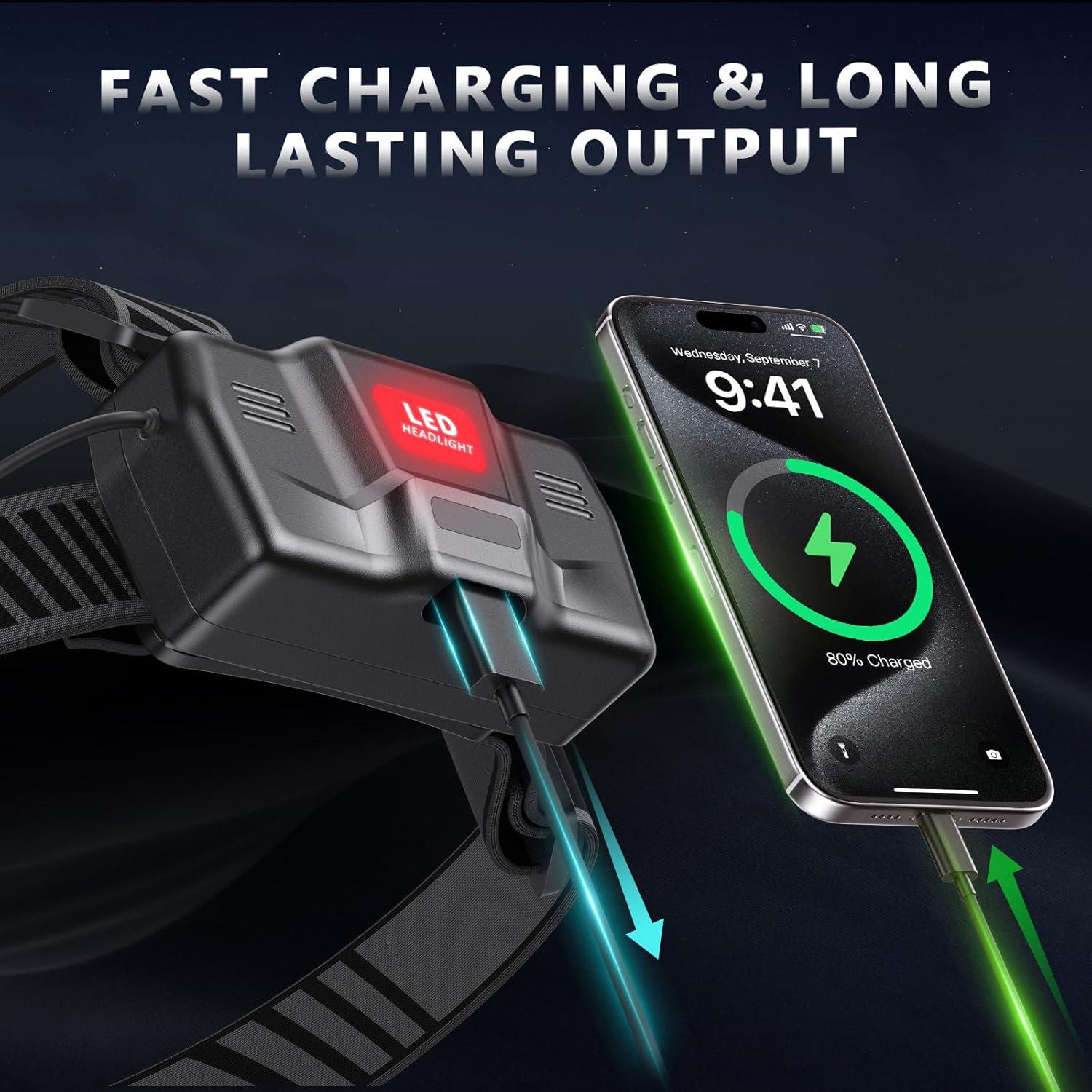 Linterna Frontal LED Recargable ADDplus 2000 Lúmenes IPX7