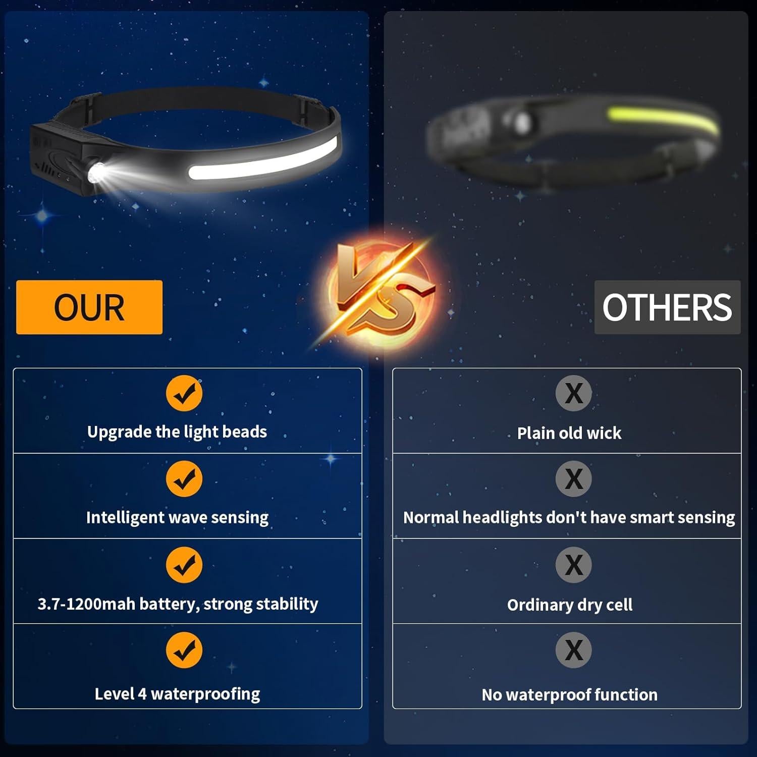 Linterna Frontal LED Zlangsports Recargable 230° 6 Modos Naranja