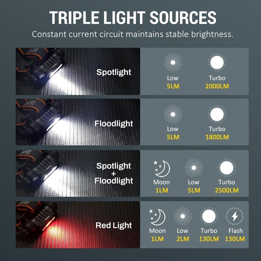 Linterna Frontal Recargable Wurkkos HD16 2500 Lúmenes IP66