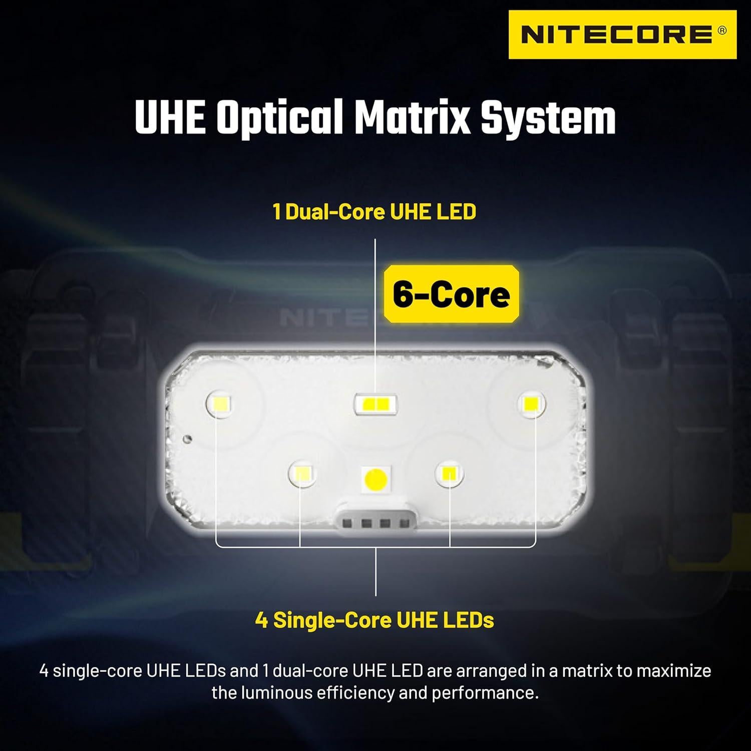 Linterna Frontal Nitecore HC70 UHE 1600 Lúmenes Recargable USB-C
