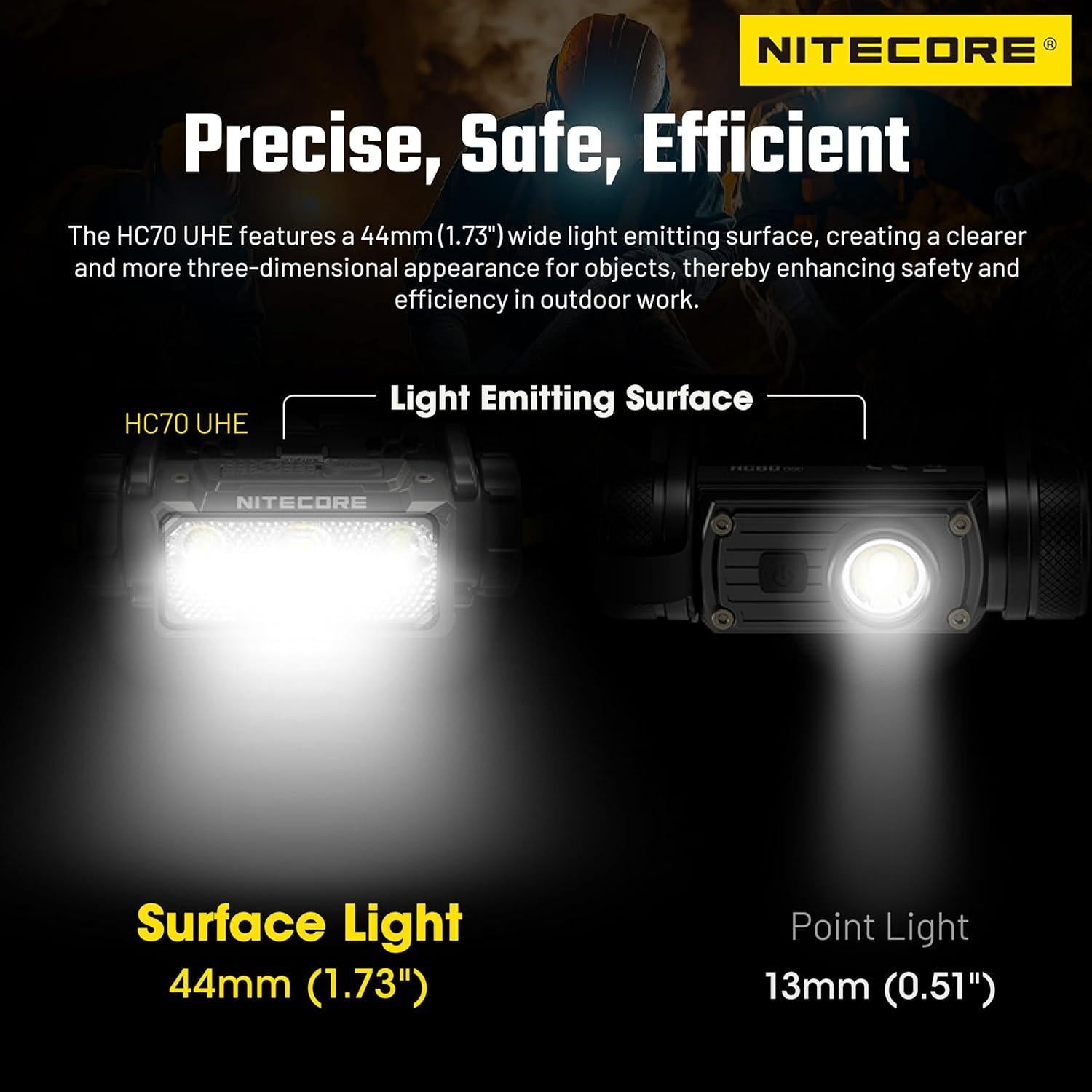 Linterna Frontal Nitecore HC70 UHE 1600 Lúmenes Recargable USB-C