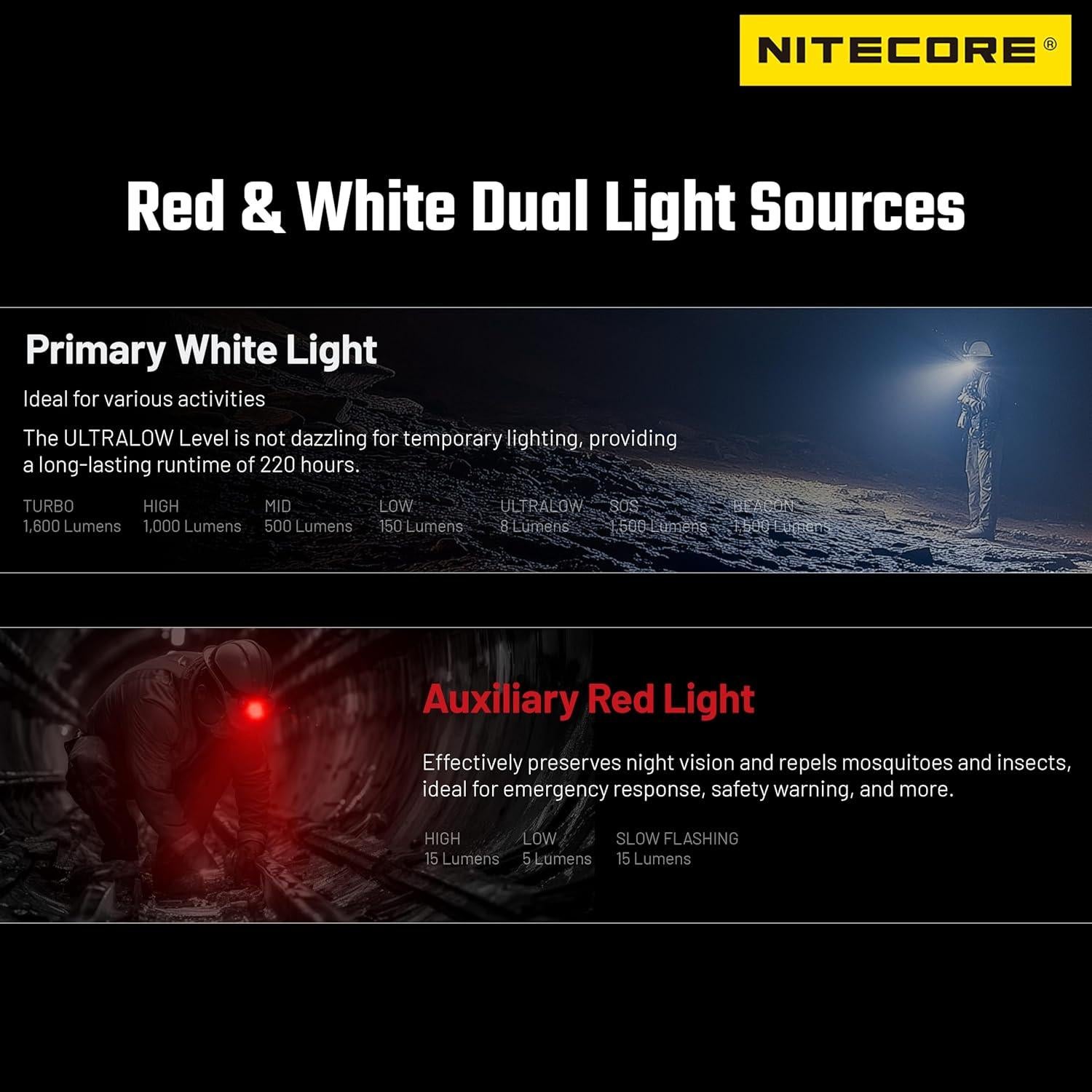 Linterna Frontal Nitecore HC70 UHE 1600 Lúmenes Recargable USB-C