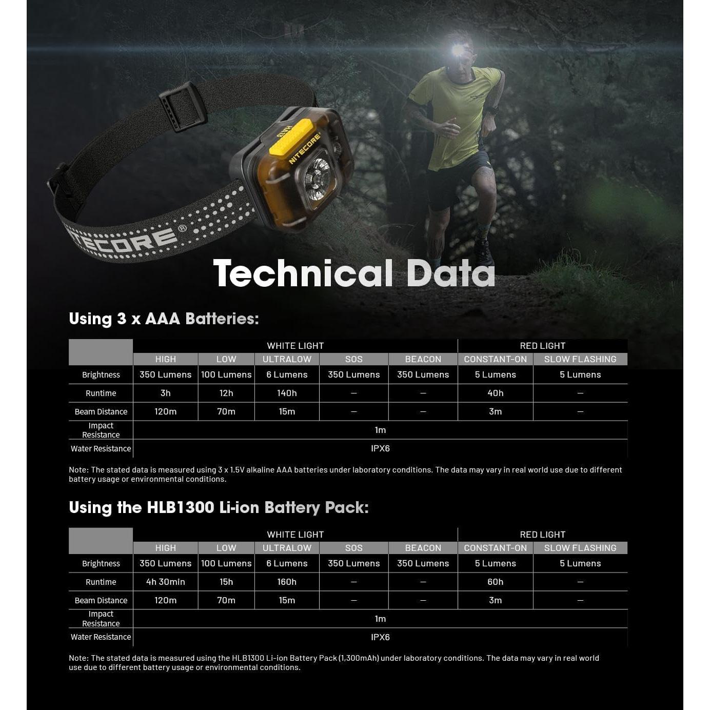 Linterna Frontal NITECORE HA13 LED 350 Lúmenes AAA