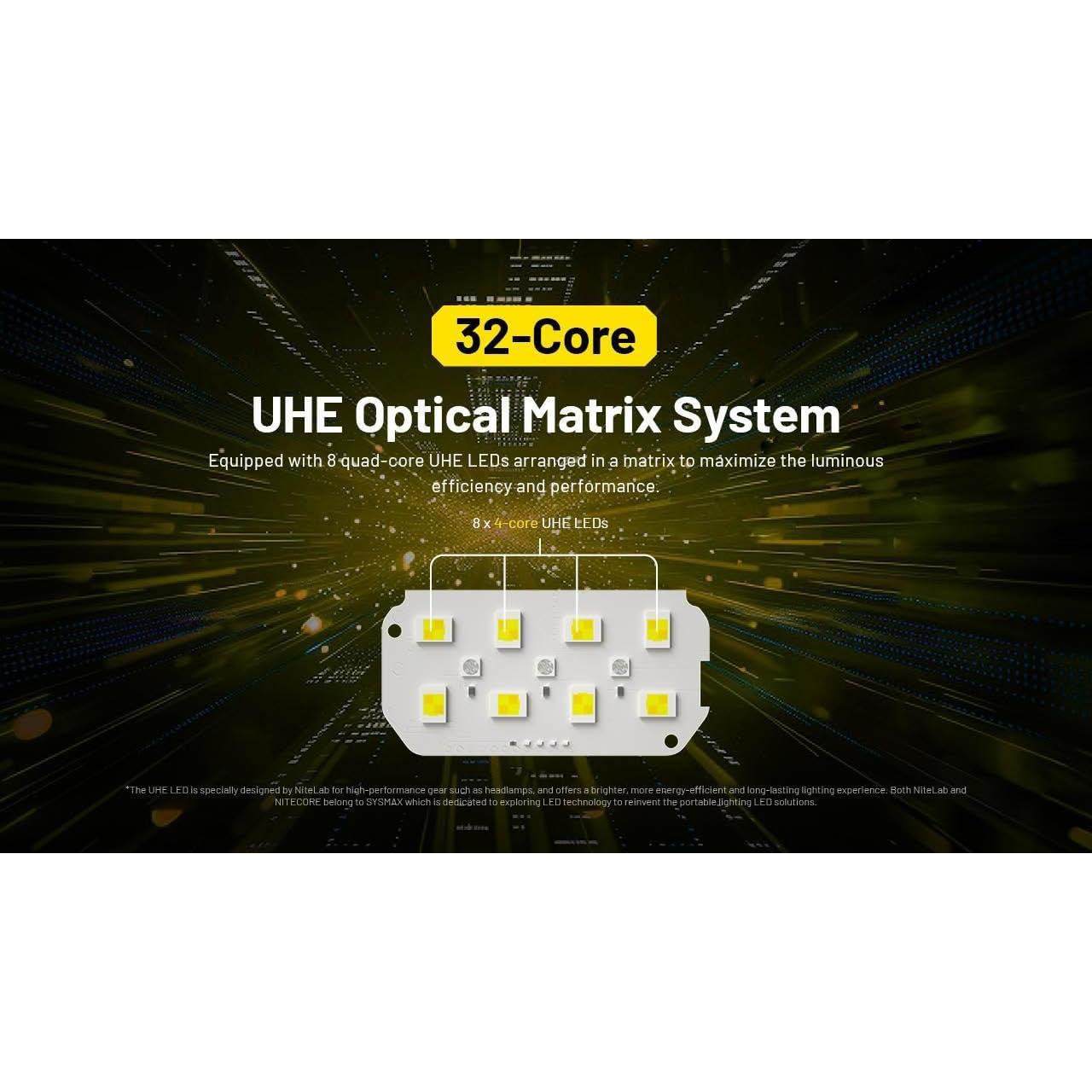 Linterna Frontal Nitecore HC75 UHE 3000 Lúmenes 192m + 2 Baterías