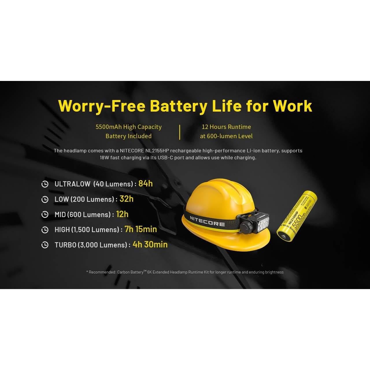 Linterna Frontal Nitecore HC75 UHE 3000 Lúmenes 192m + 2 Baterías