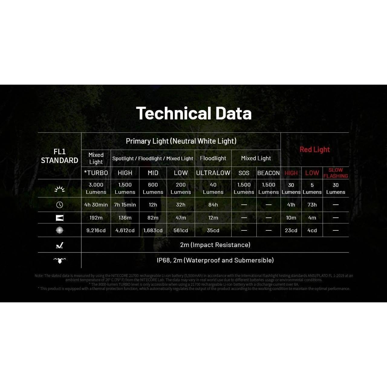 Linterna Frontal Nitecore HC75 UHE 3000 Lúmenes 192m + 2 Baterías