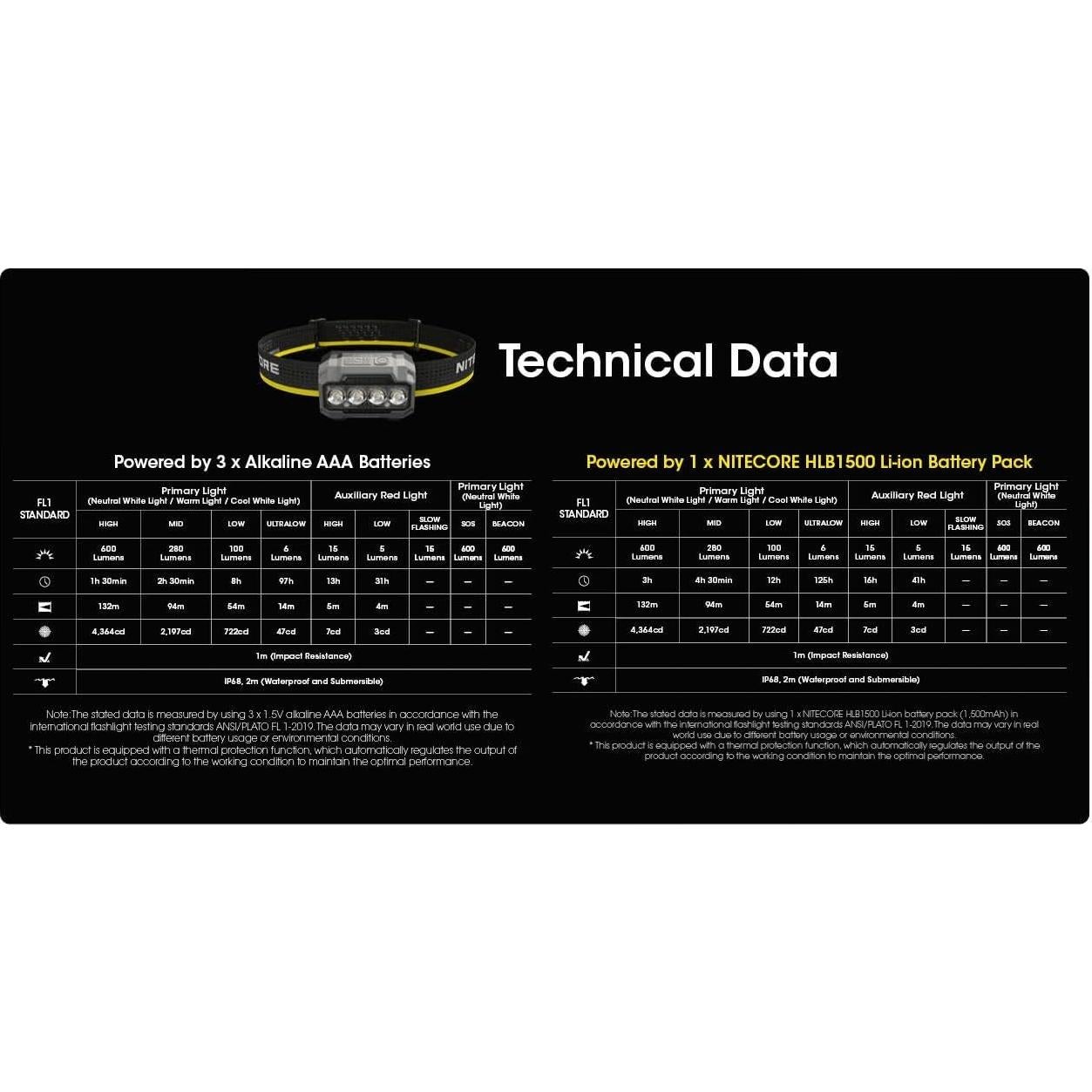 Linterna Frontal Nitecore HA23 UHE 600 Lúmenes AAA Recargable