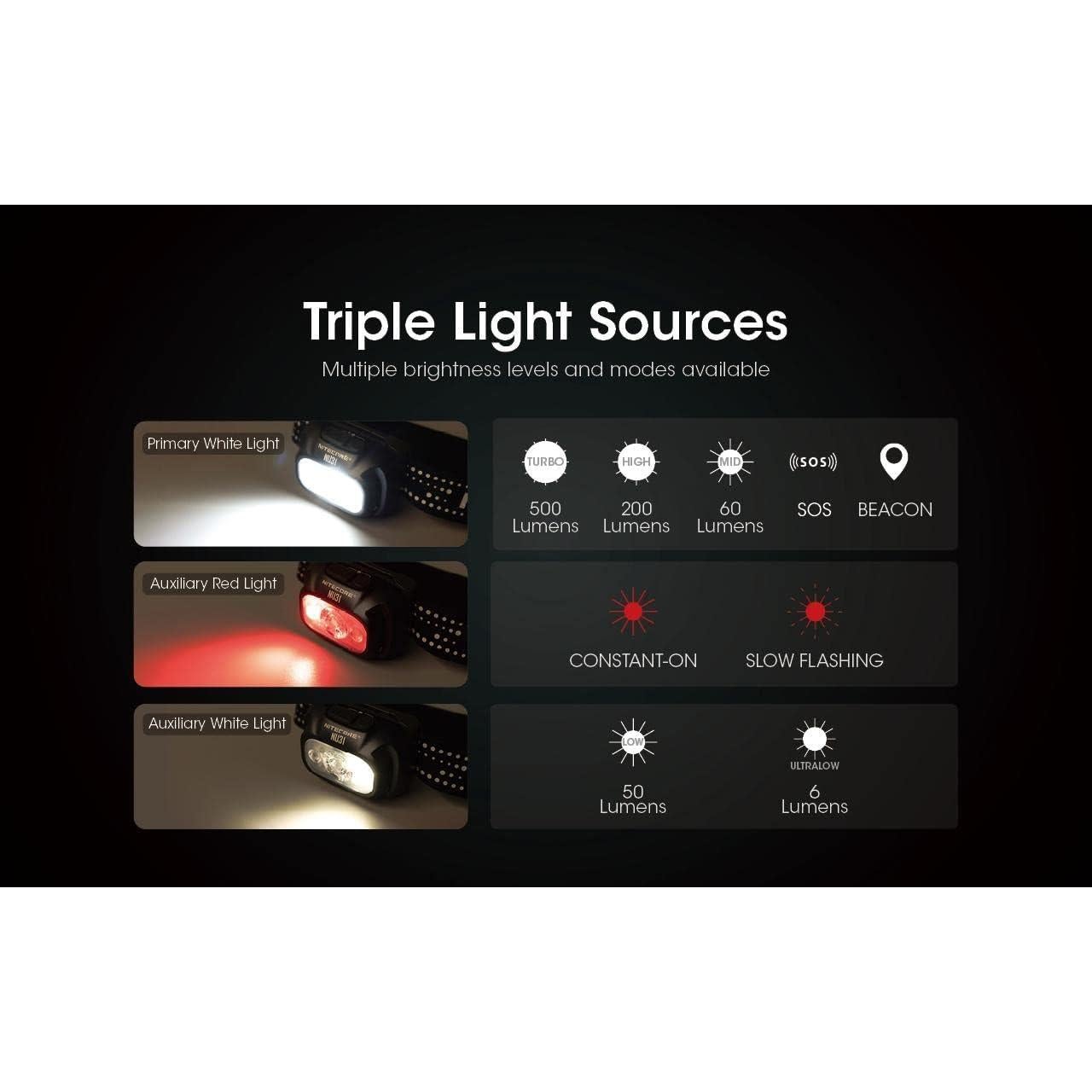 Linterna Frontal Nitecore NU31 Recargable 550 Lúmenes Naranja