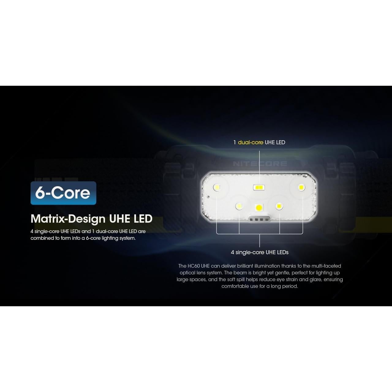 Linterna Frontal Nitecore HC60 UHE 1600 Lúmenes Recargable USB-C