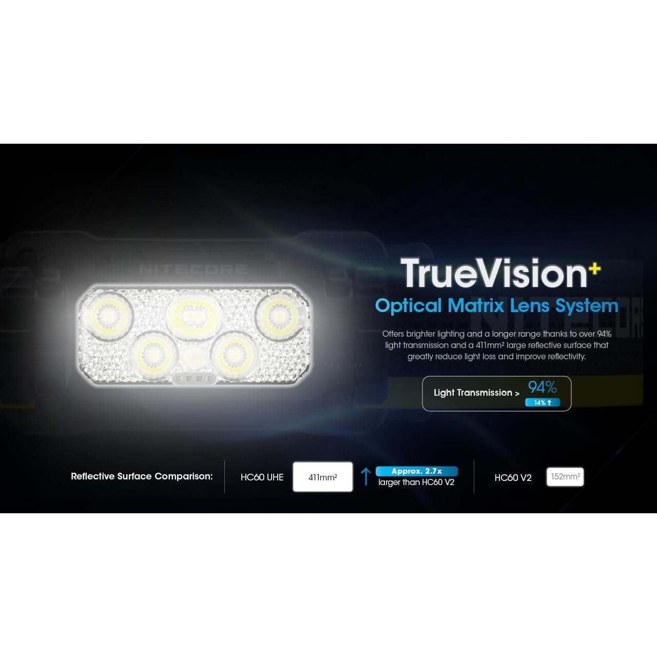 Linterna Frontal Nitecore HC60 UHE 1600 Lúmenes Recargable USB-C