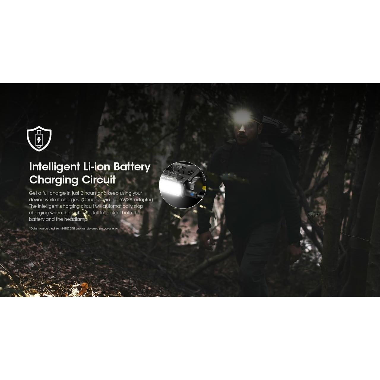 Linterna Frontal Nitecore HC60 UHE 1600 Lúmenes Recargable USB-C