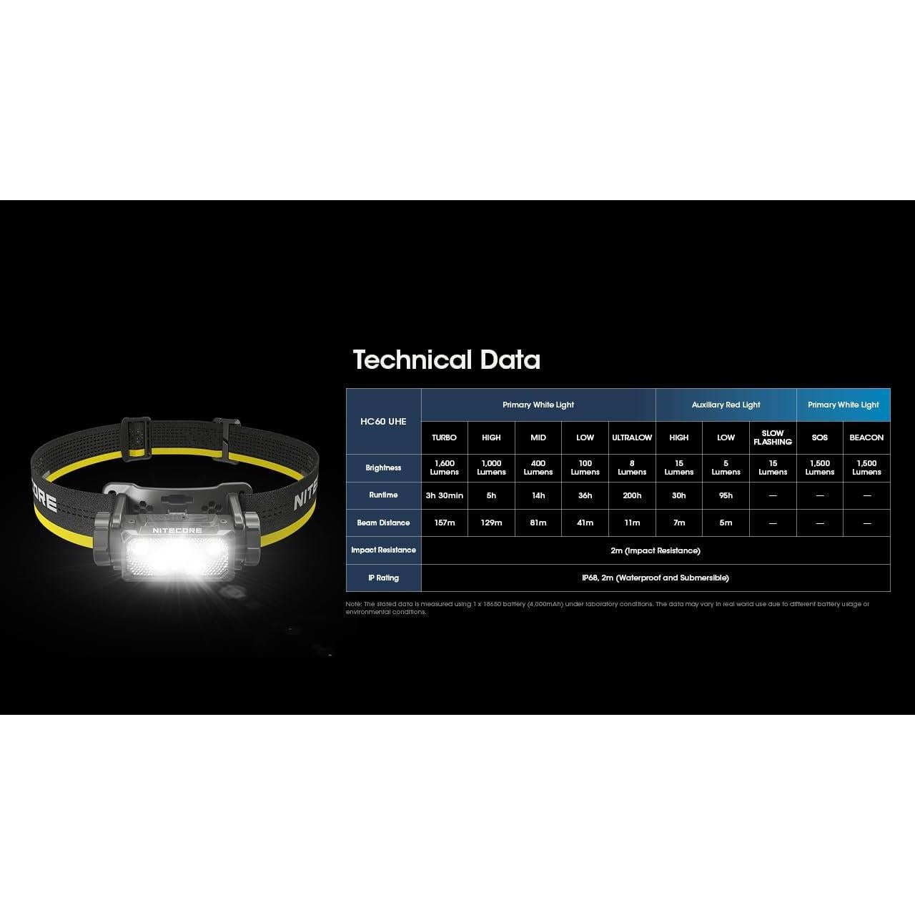 Linterna Frontal Nitecore HC60 UHE 1600 Lúmenes Recargable USB-C