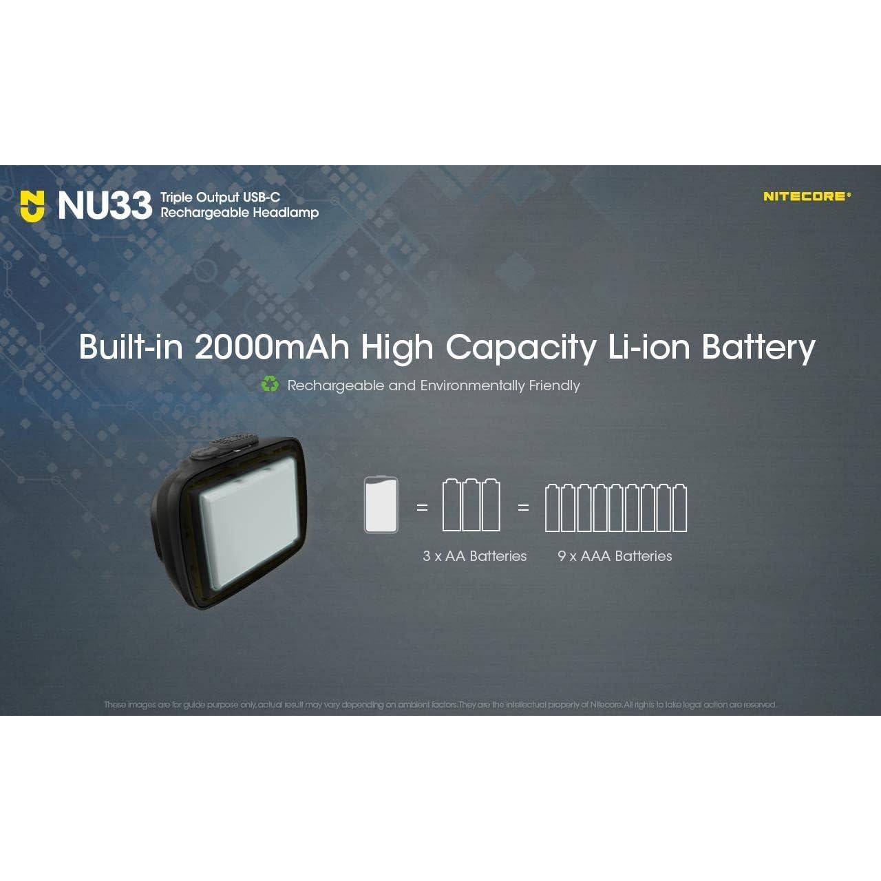 nu33 Triple Output USB-c Rechargeable headlamp- 700 lumens - Eco-Sensa Type C USB Charging Cable