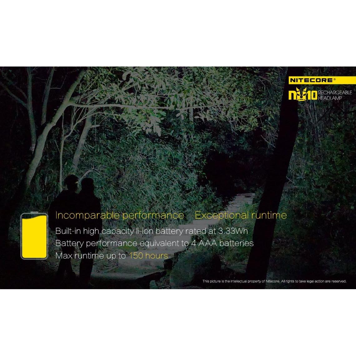 Nitecore NU10 160 Lumen USB rechargeable LED headlamp/worklight and EdisonBright brand USB charging cable bundle (Red)