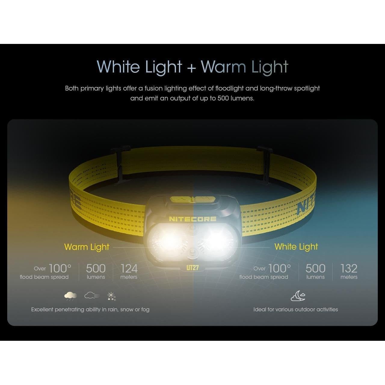 Linterna Frontal Nitecore UT27 800L USB-C 800 Lúmenes