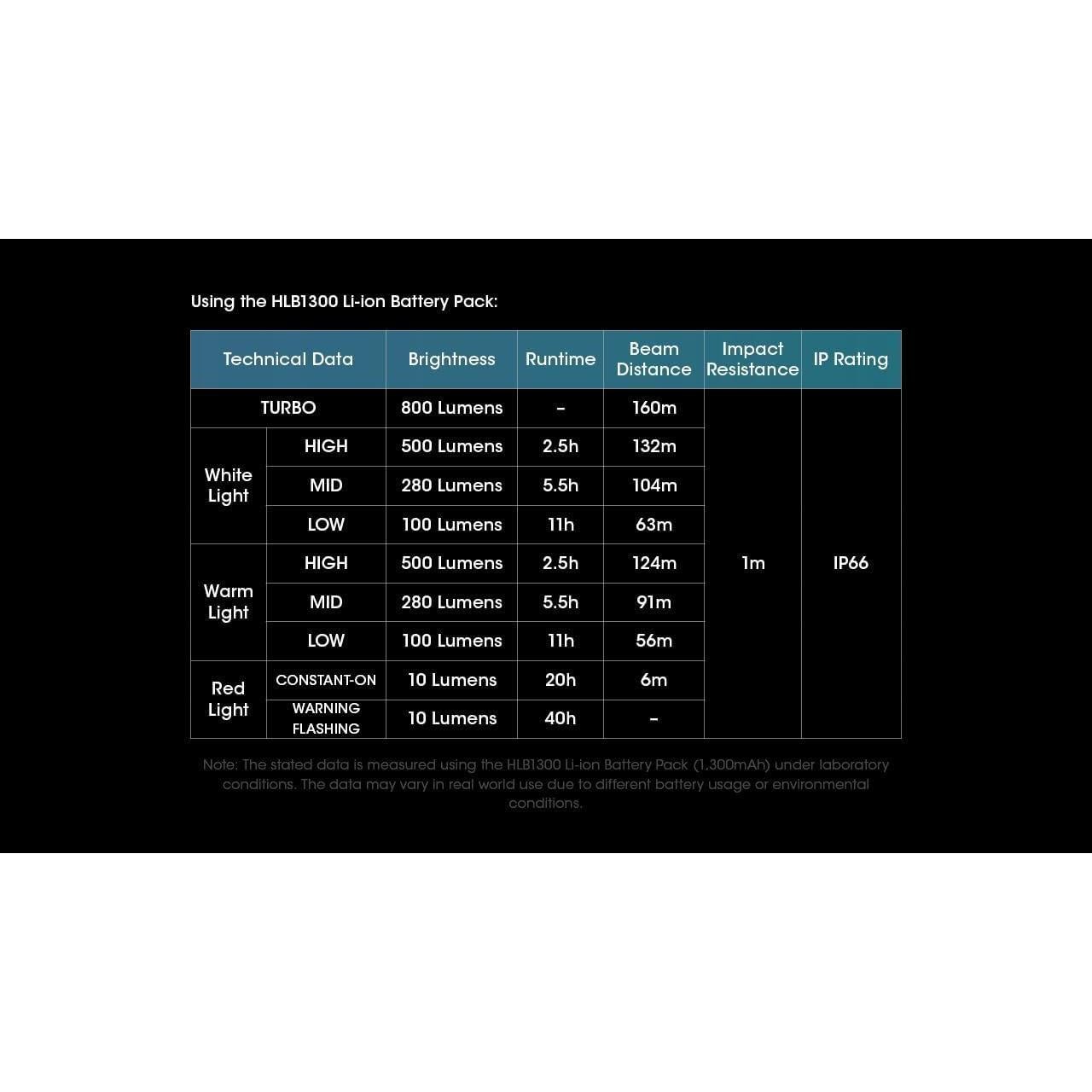 Linterna Frontal Nitecore UT27 800L USB-C 800 Lúmenes