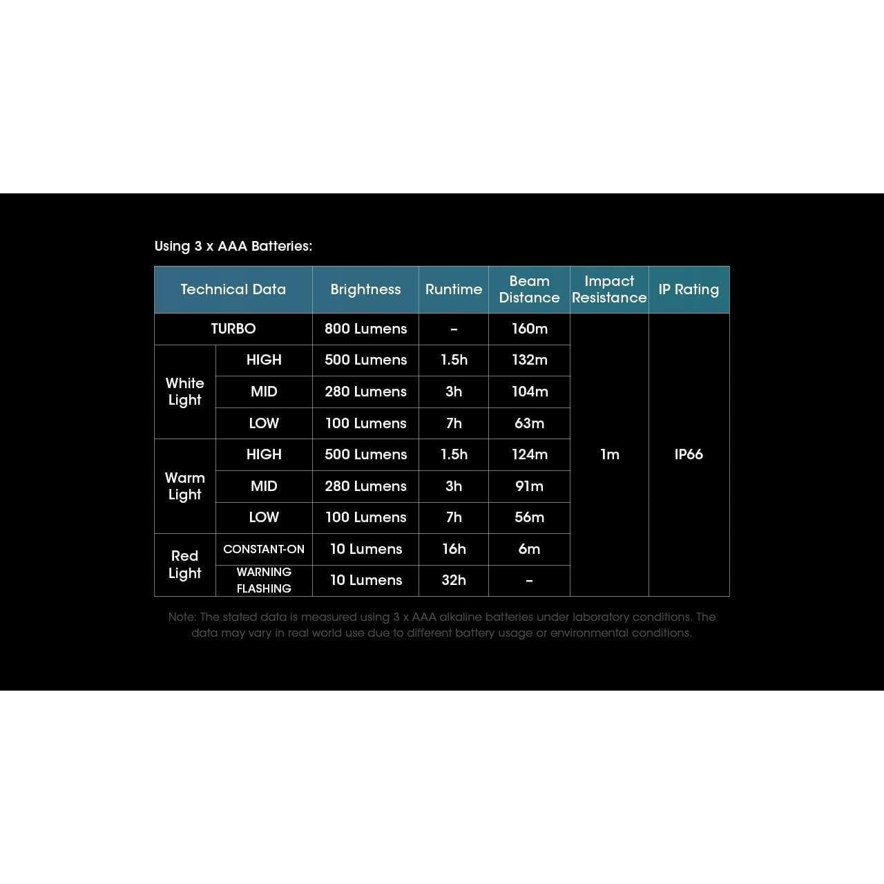 Linterna Frontal Nitecore UT27 800L USB-C 800 Lúmenes