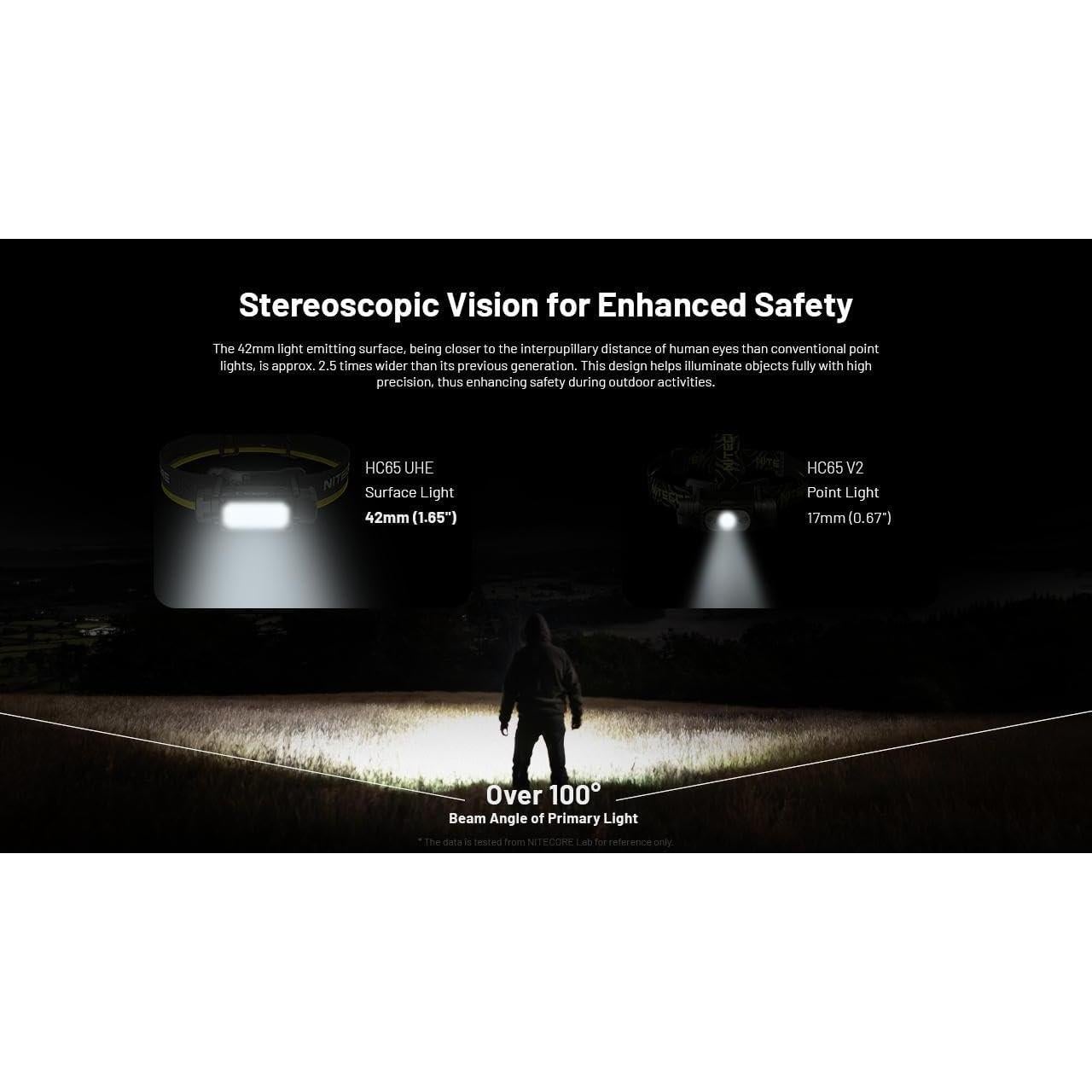 Linterna Frontal Nitecore HC65 UHE 2000 Lúmenes con Batería Extra