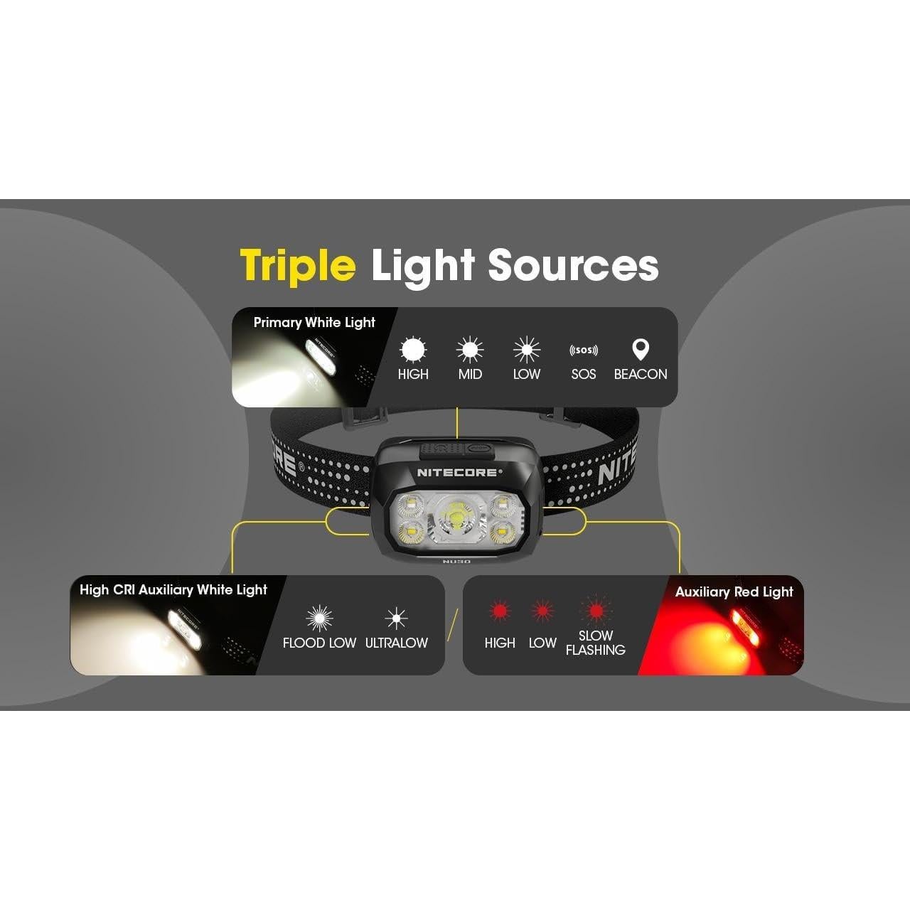 Linterna Frontal Nitecore NU30 500 Lúmenes USB-C 90g