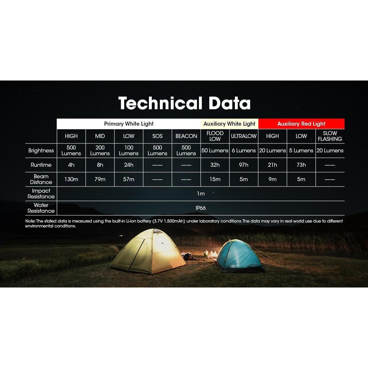 Linterna Frontal Nitecore NU30 500 Lúmenes USB-C 90g