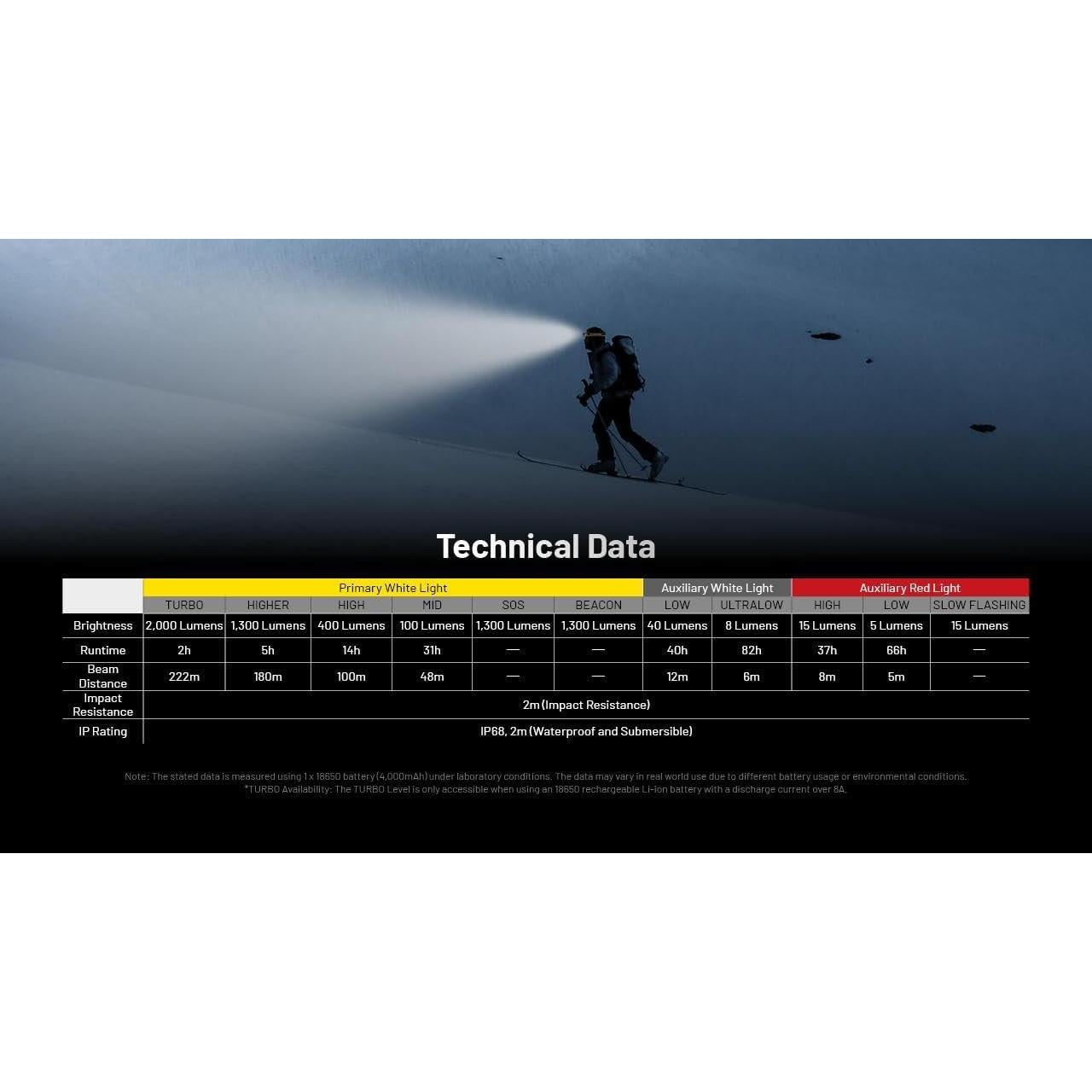Linterna Nitecore HC65 UHE Gris Skyline 2000 Lúmenes + 2 Baterías