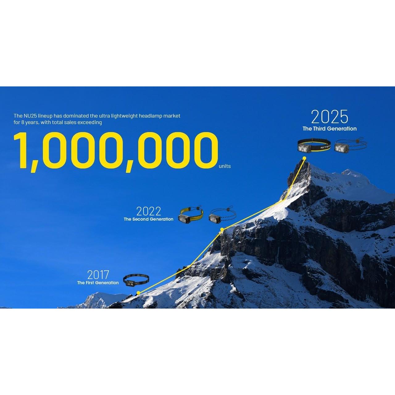 Linterna Frontal Nitecore NU25 MCT UL 400 Lúmenes Recargable