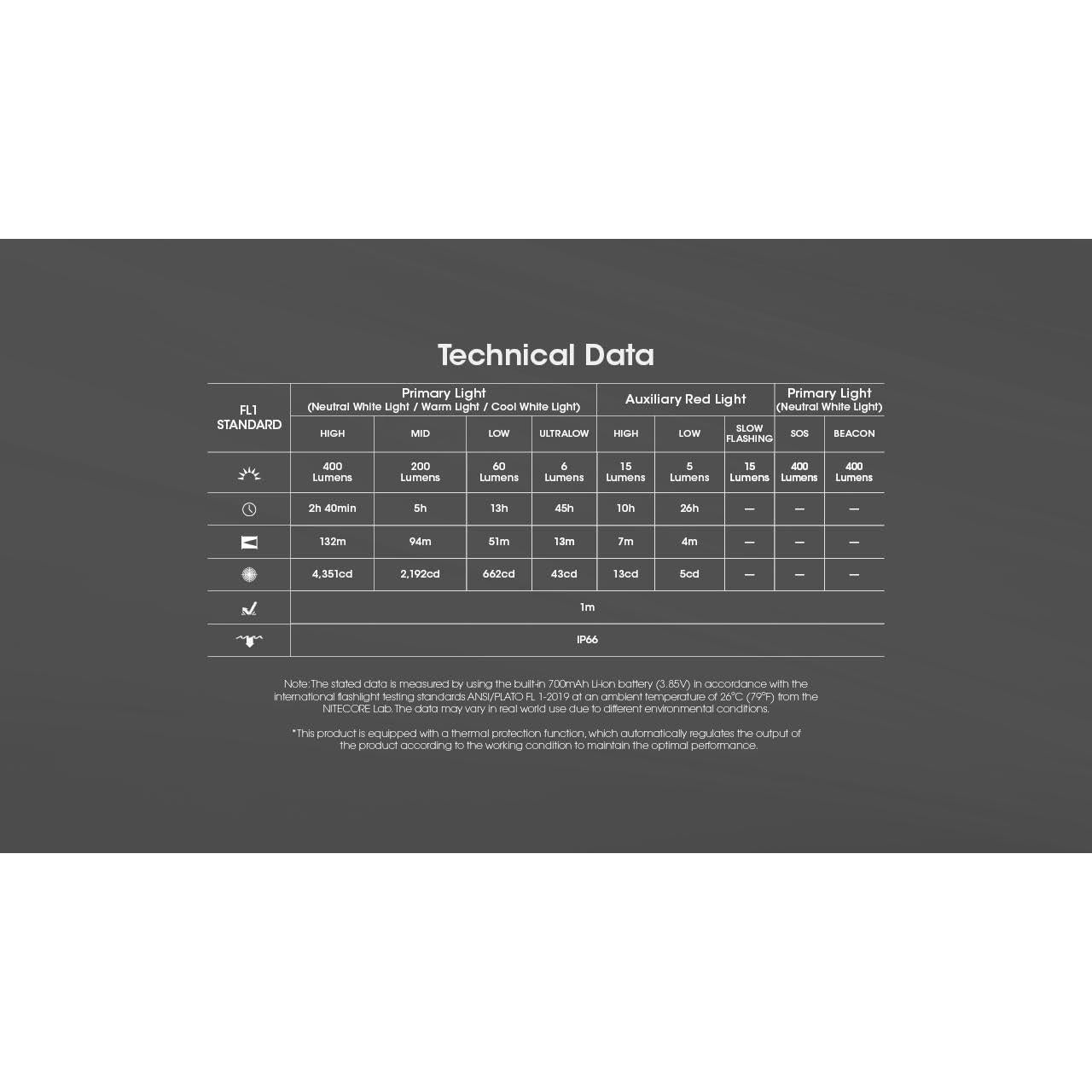 Linterna Frontal Nitecore NU25 MCT UL 400 Lúmenes Recargable
