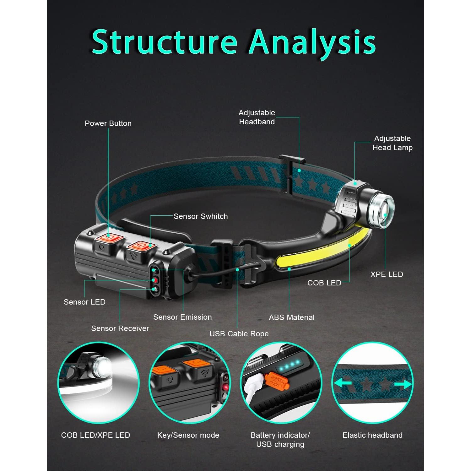 Linterna de Cabeza LED Pluralla W-678 1000 Lúmenes Recargable