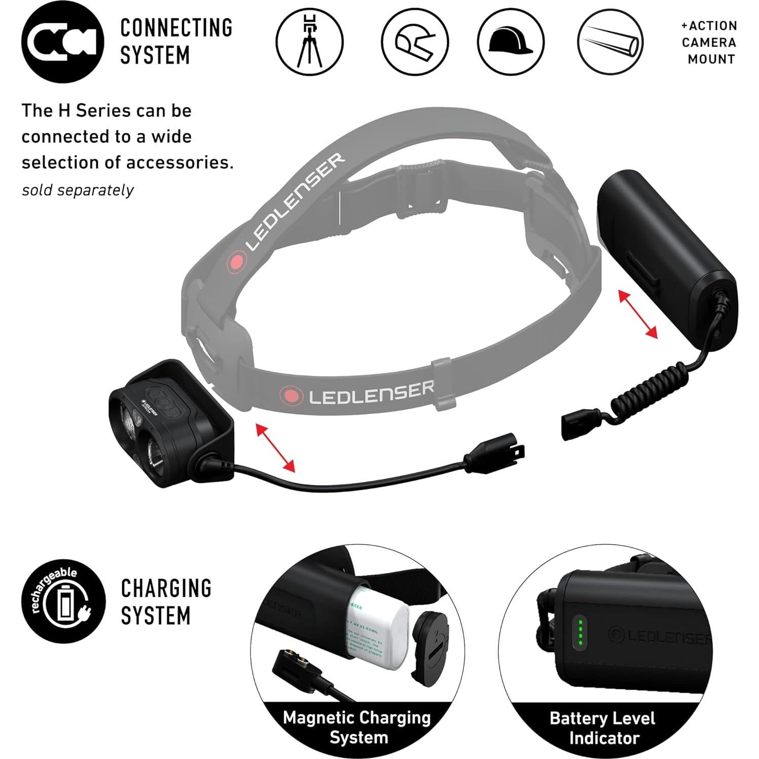 Linterna Frontal Ledlenser H19R Core 3500 Lúmenes Recargable