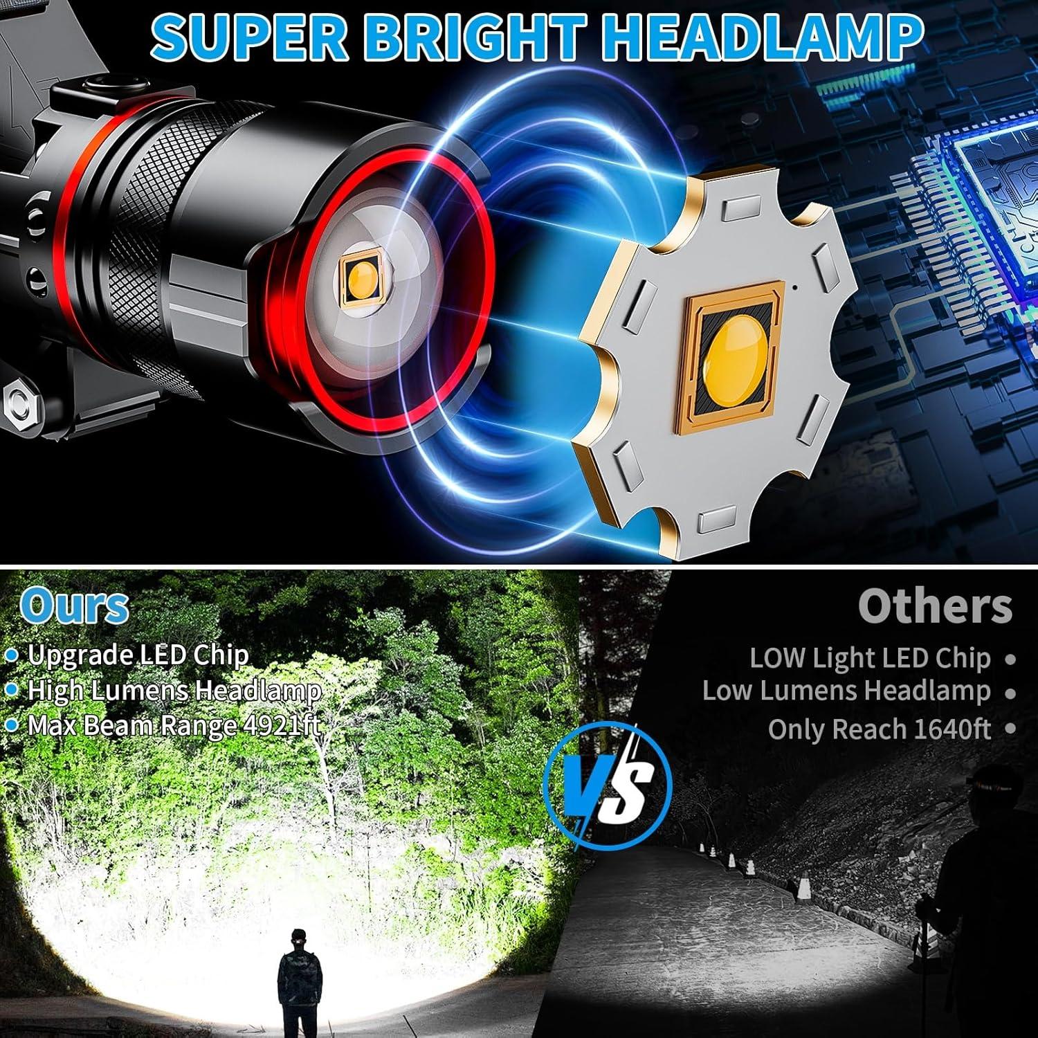 Linterna Frontal LED Recargable KNIBO T45 3000 Lúmenes IPX7