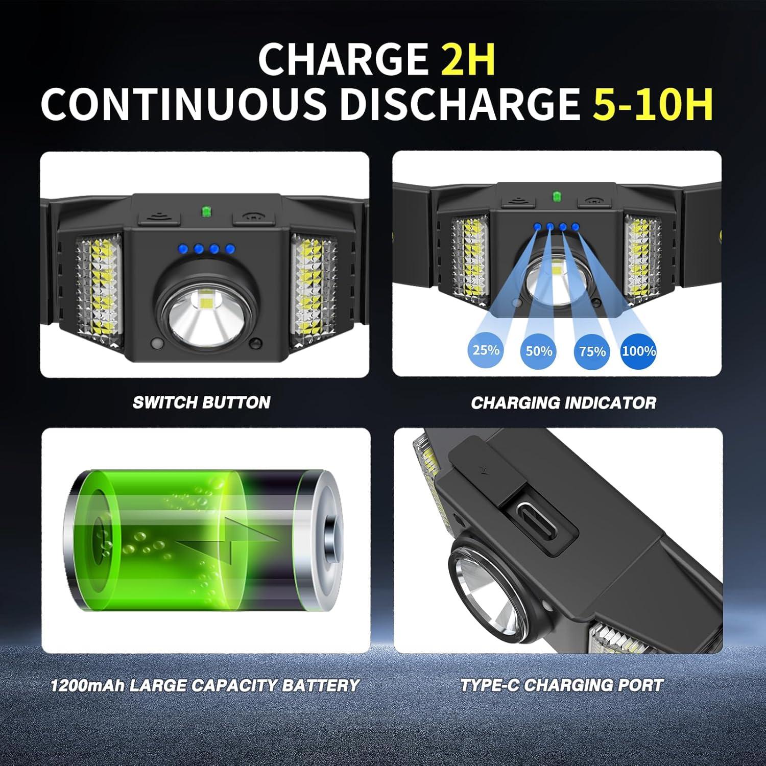 Linterna Frontal LED MOLAER 1200 Lúmenes Recargable USB-C