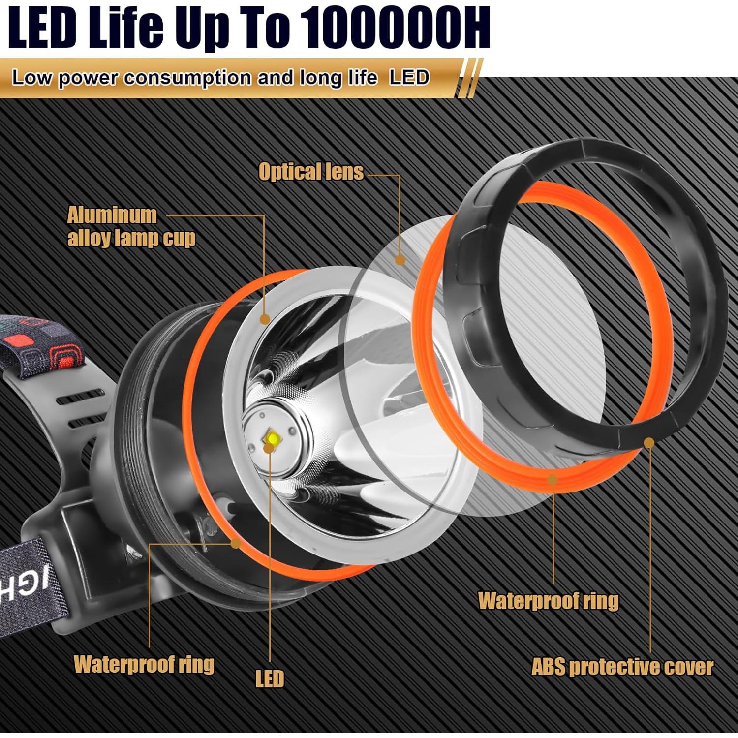 Linterna Frontal Recargable Hunting Friends LED 8401 IP4