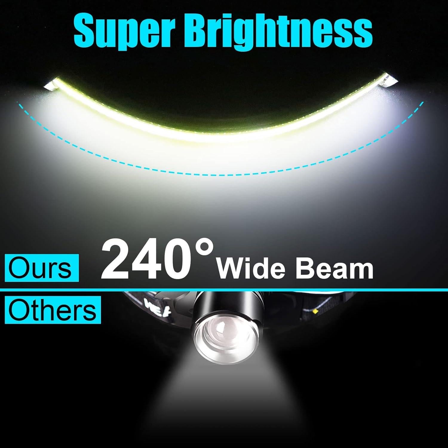 Linterna Frontal Recargable PSDRIQQ 1200lm Paquete de 3 LED