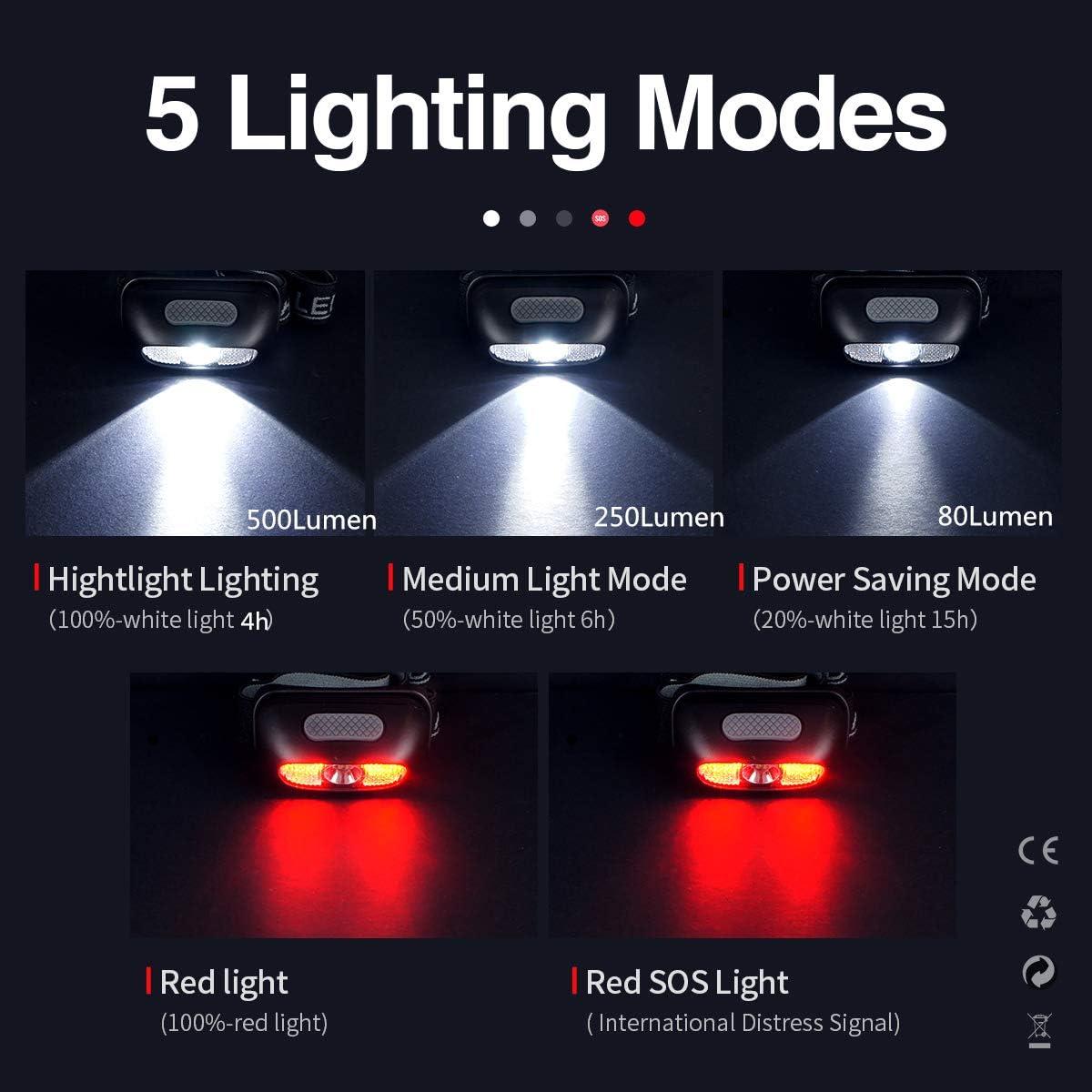 Linterna Frontal Recargable COSMOING 500 Lúmenes 5 Modos IP54