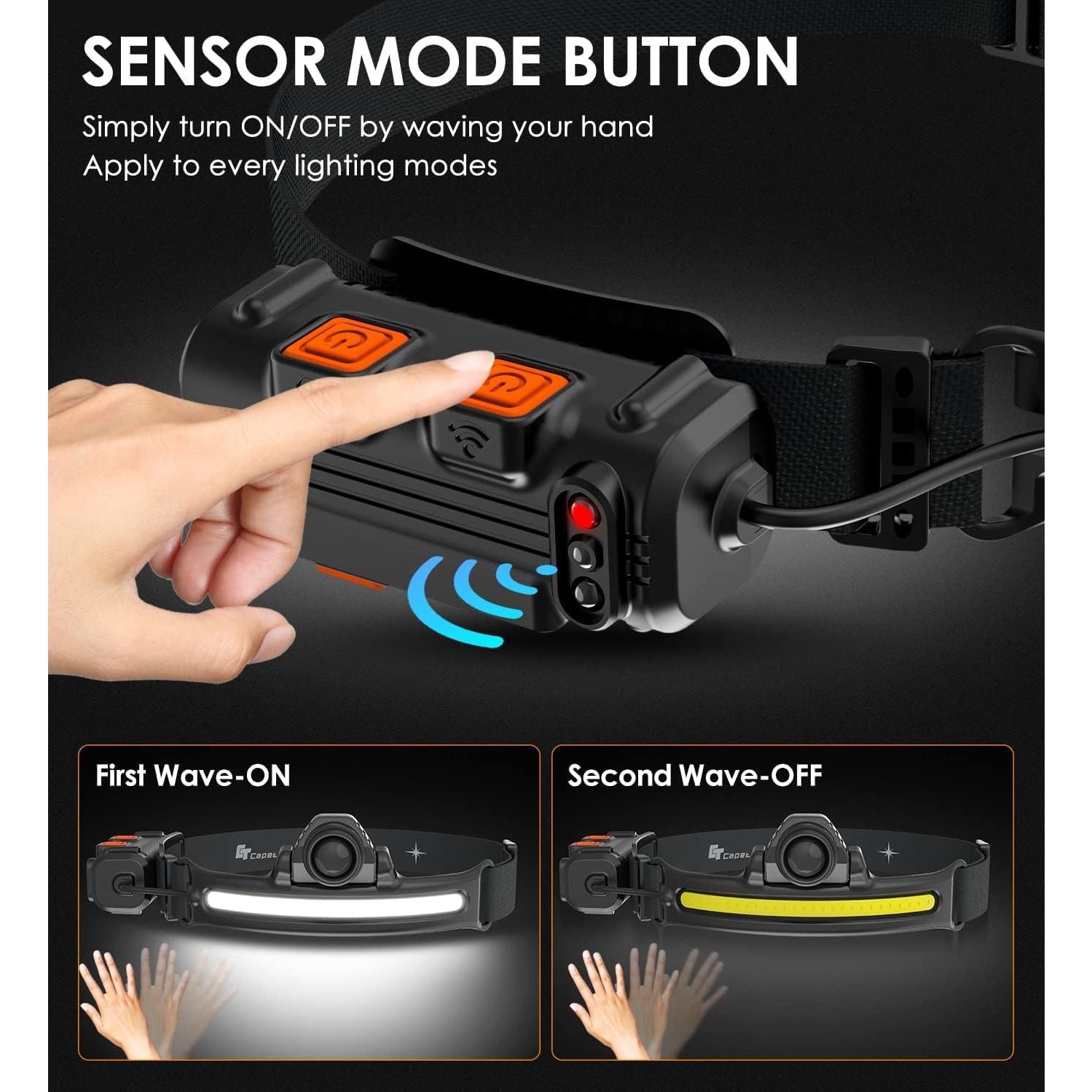 Paquete de 2 Linternas Frontales Recargables YOVDA 1500 Lúmenes