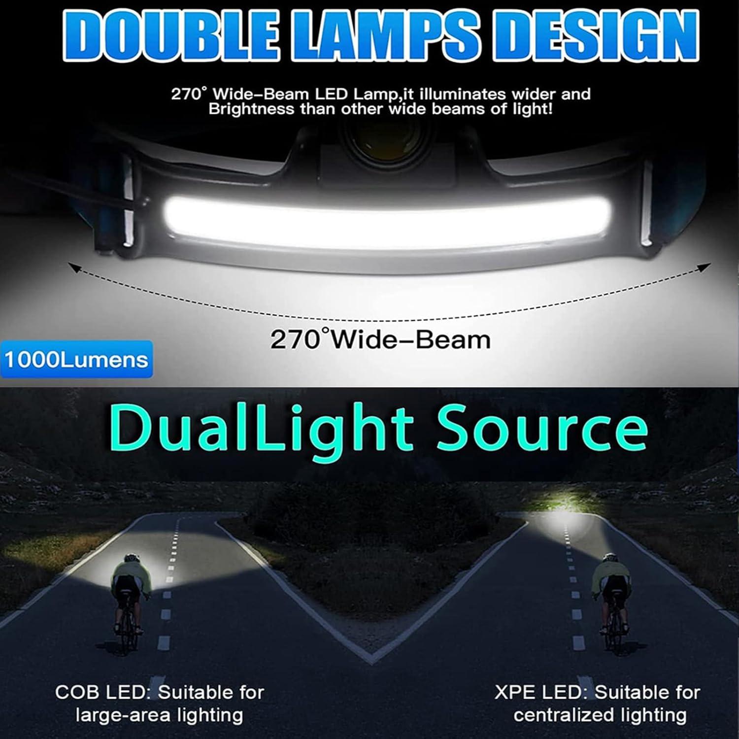 Paquete de 2 Linternas Frontales Recargables YOVDA 1500 Lúmenes