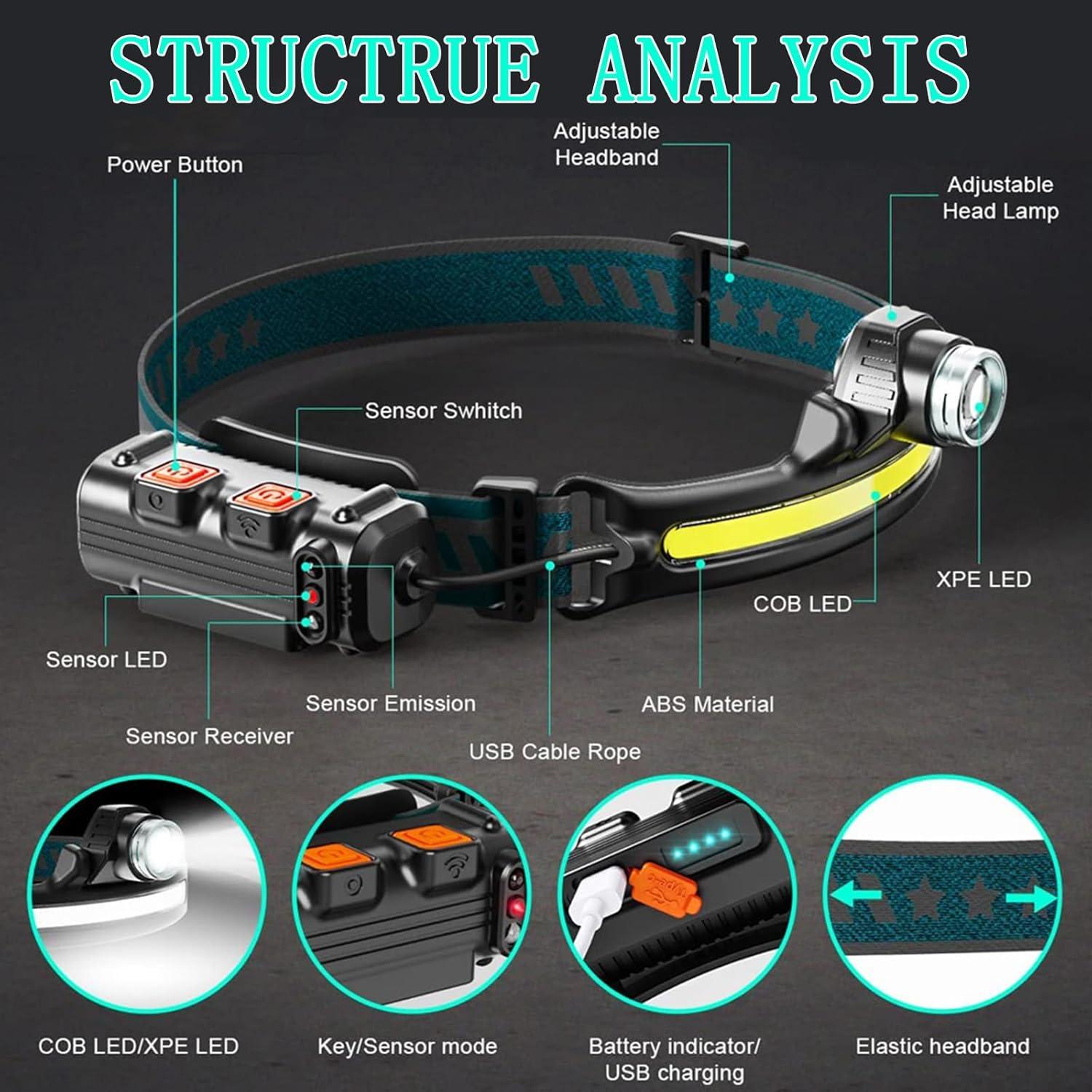 Paquete de 2 Linternas Frontales Recargables YOVDA 1500 Lúmenes