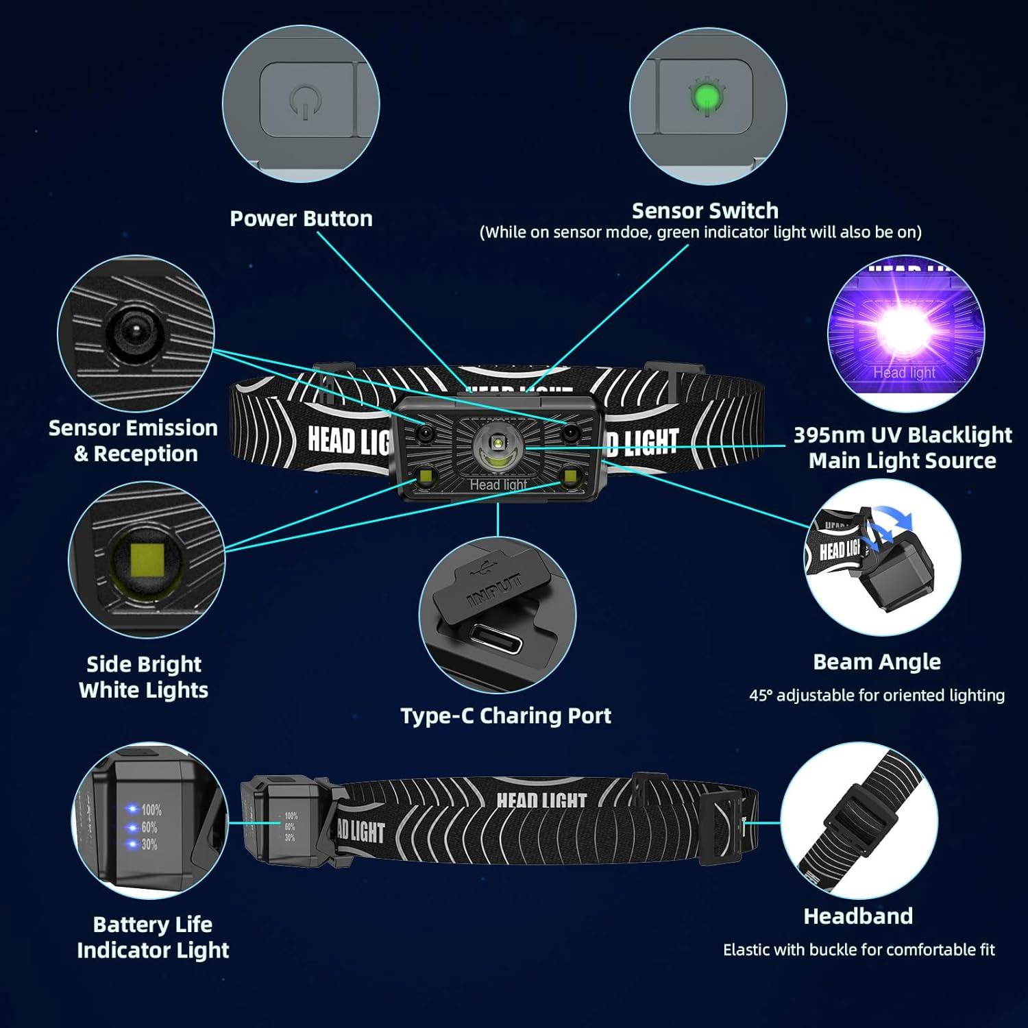 Linterna Frontal UV Recargable SEVENKA G18 2en1 Luz Blanca y Negra