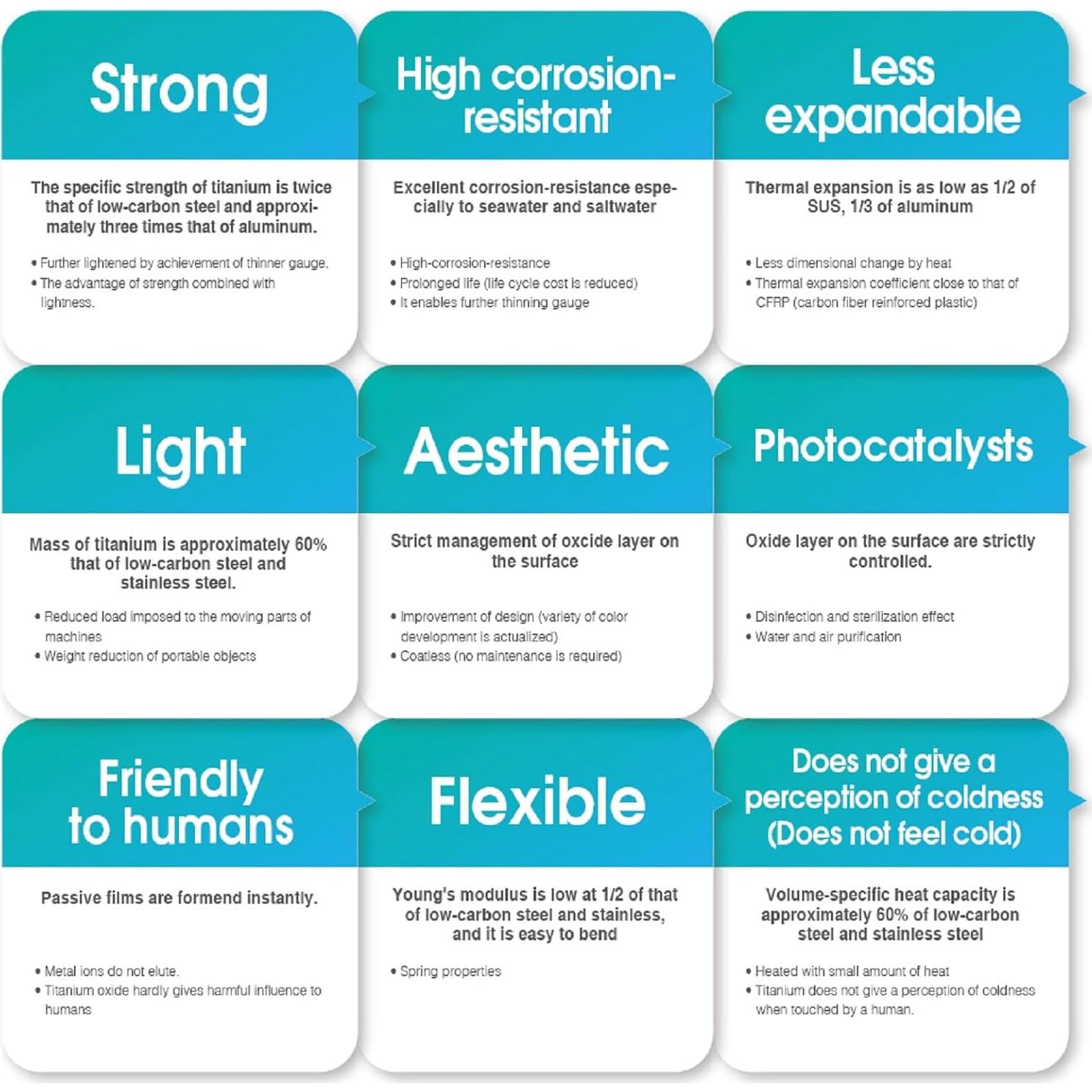 Taza de Titanio Lixada 750ml con Tapa y Mango Plegable