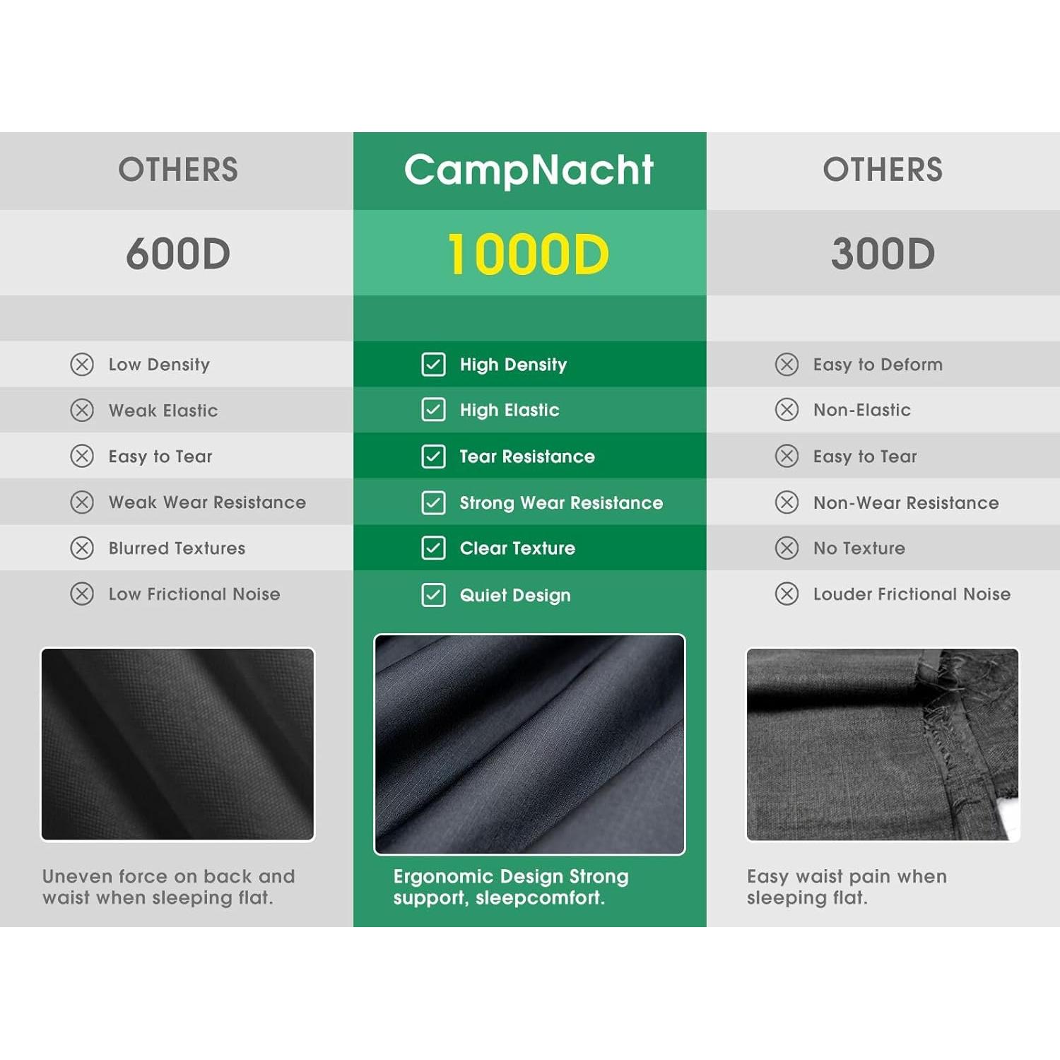 Cama de Camping Ultraligera YOUGYM Ajustable 190x66cm Negro